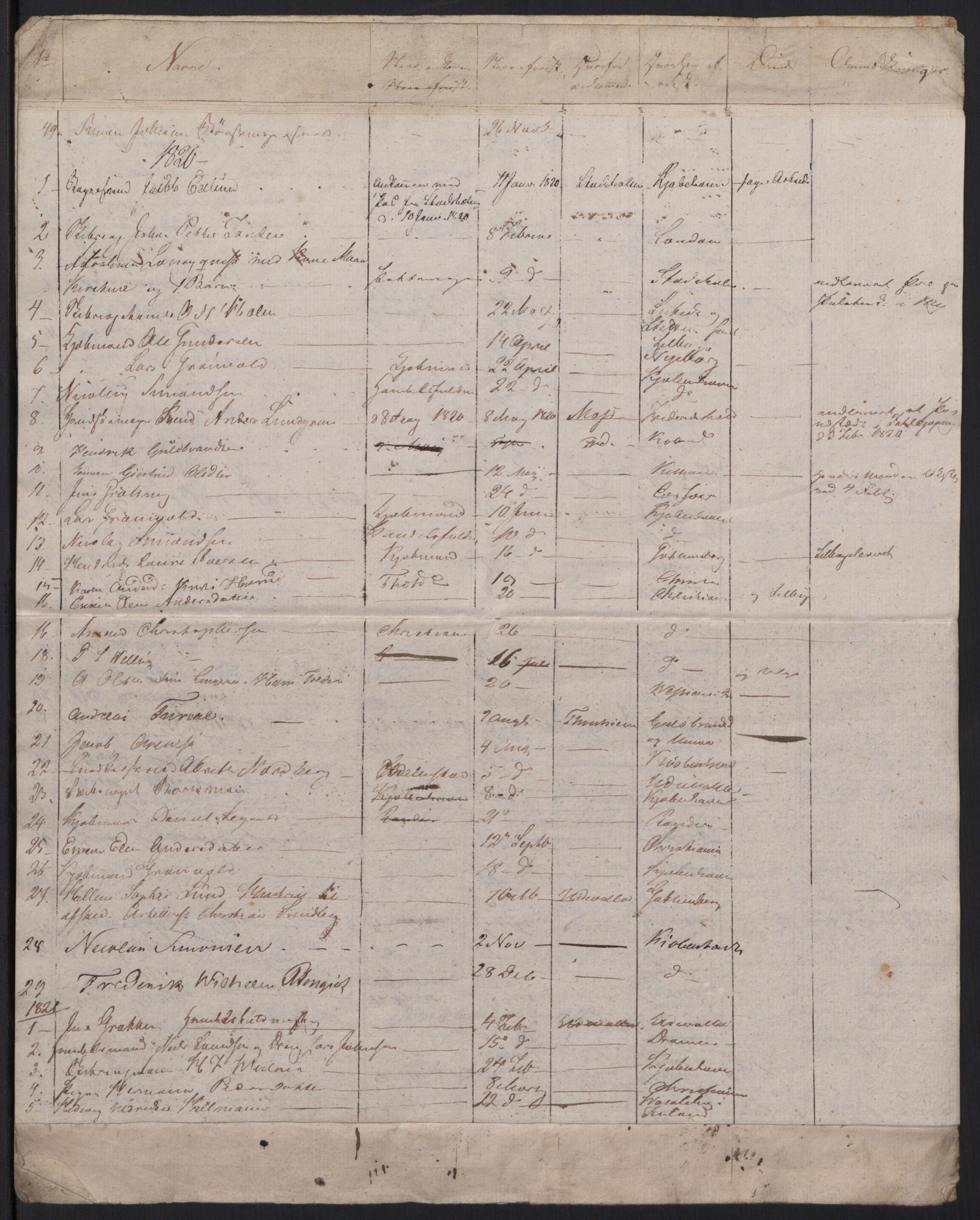Fredrikstad politikammer, AV/SAO-A-10055/H/Ha/Haa/Haac/L0001: Passjournal, 1816-1841