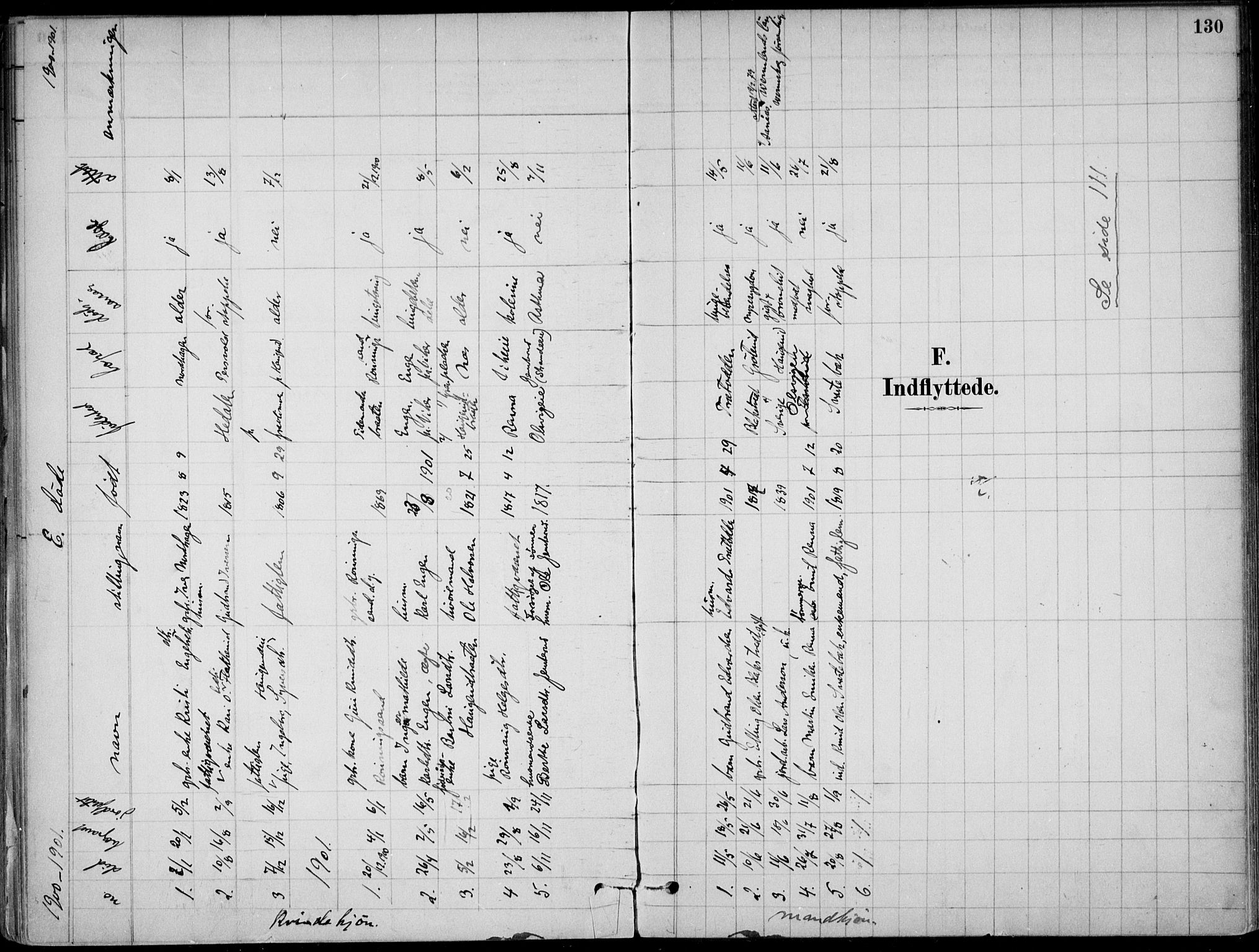 Ådal kirkebøker, SAKO/A-248/F/Fa/L0003: Parish register (official) no. I 3, 1884-1903, p. 130