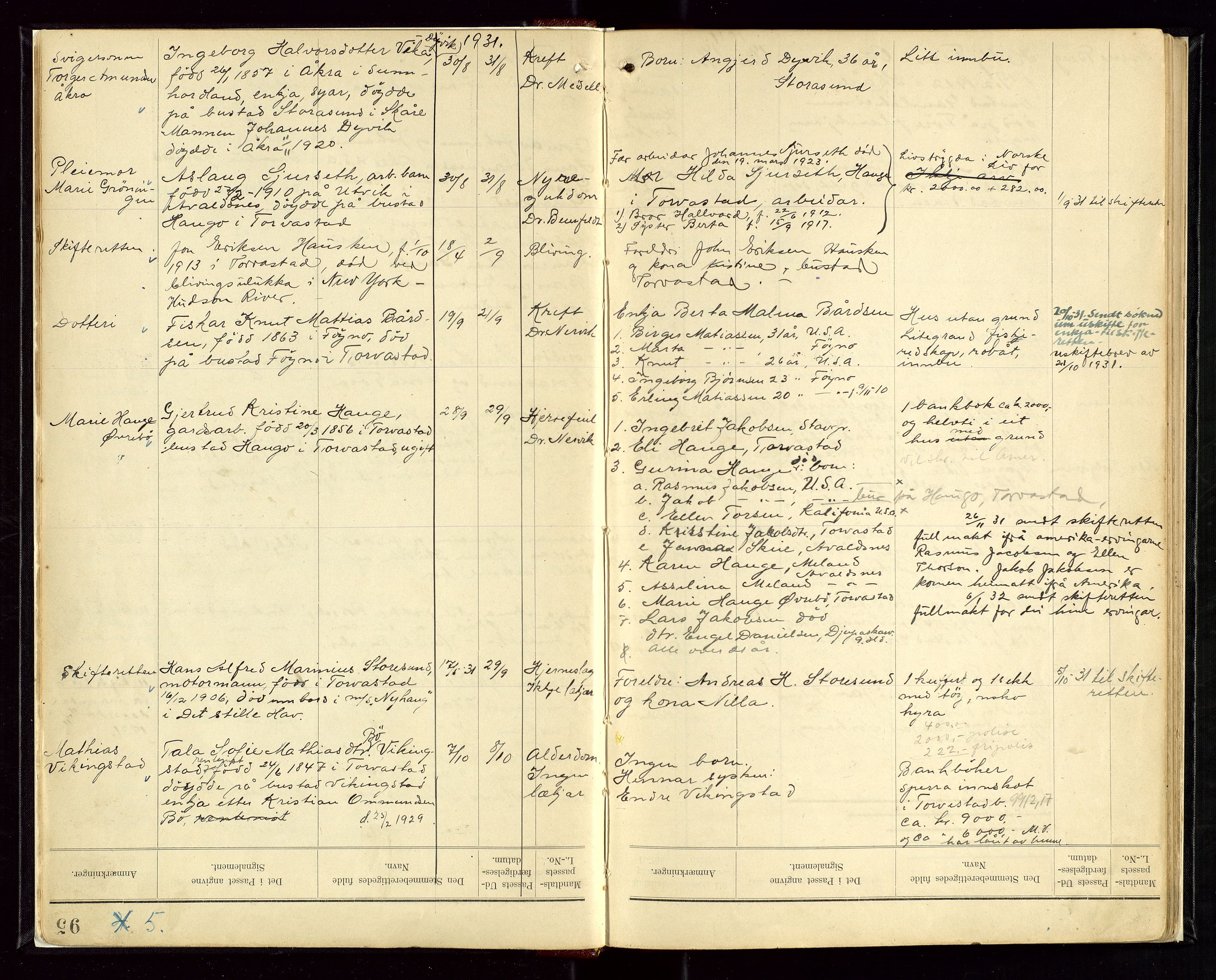 Torvestad lensmannskontor, AV/SAST-A-100307/1/Gga/L0002: Dødsfallsprotokoll, 1931-1942, p. 5