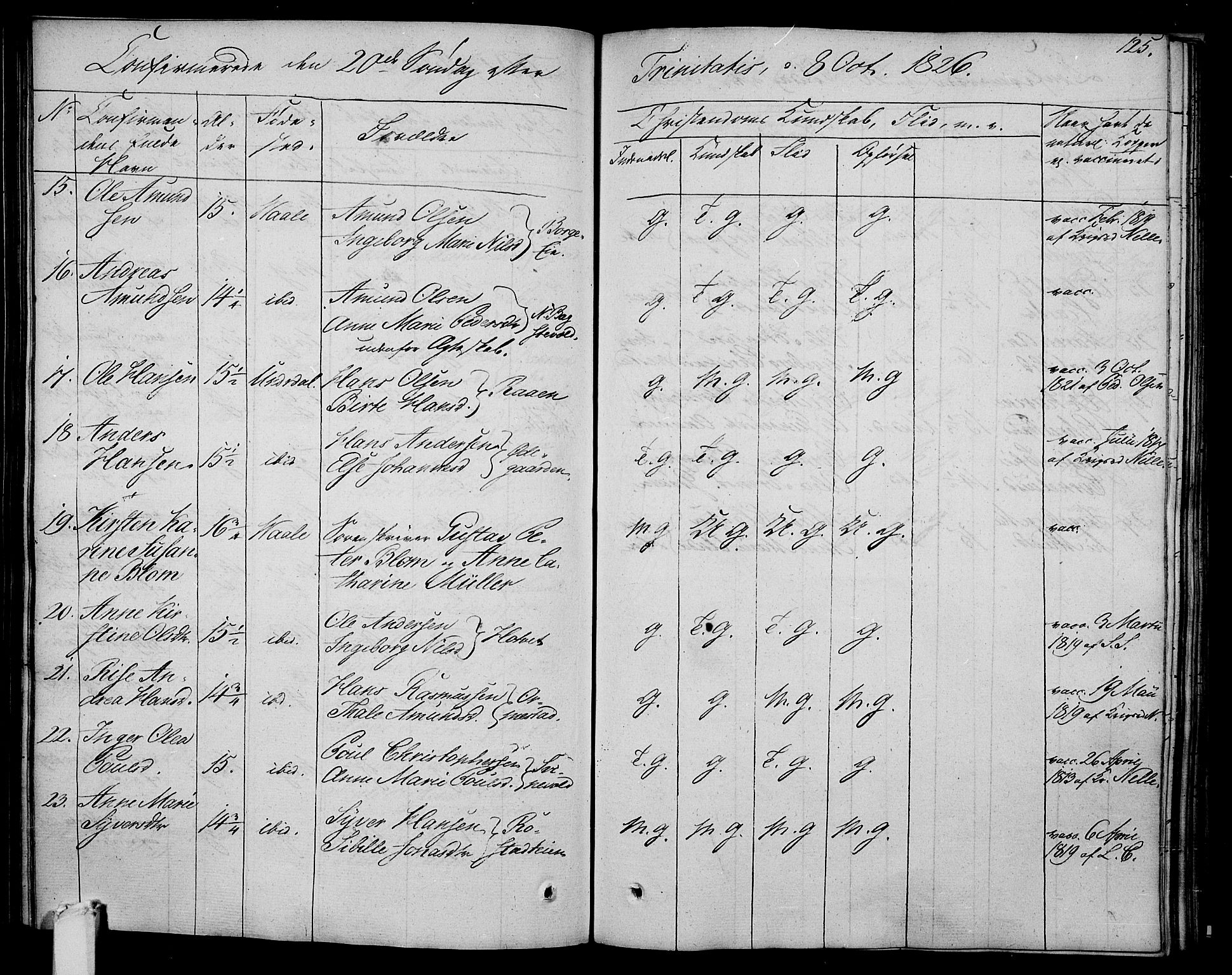 Våle kirkebøker, AV/SAKO-A-334/F/Fa/L0008: Parish register (official) no. I 8, 1824-1844, p. 125