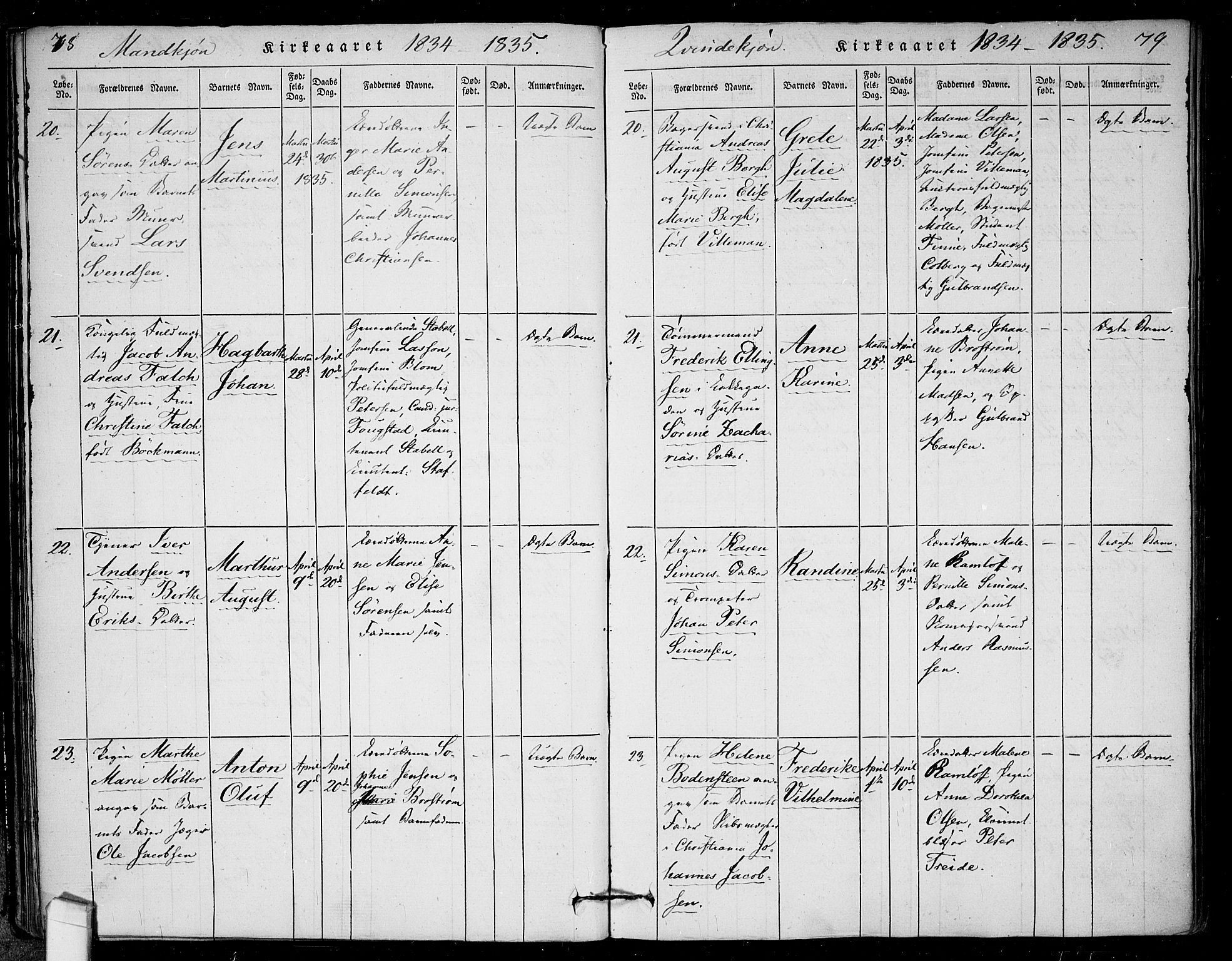 Rikshospitalet prestekontor Kirkebøker, SAO/A-10309b/F/L0002: Parish register (official) no. 2, 1832-1840, p. 78-79