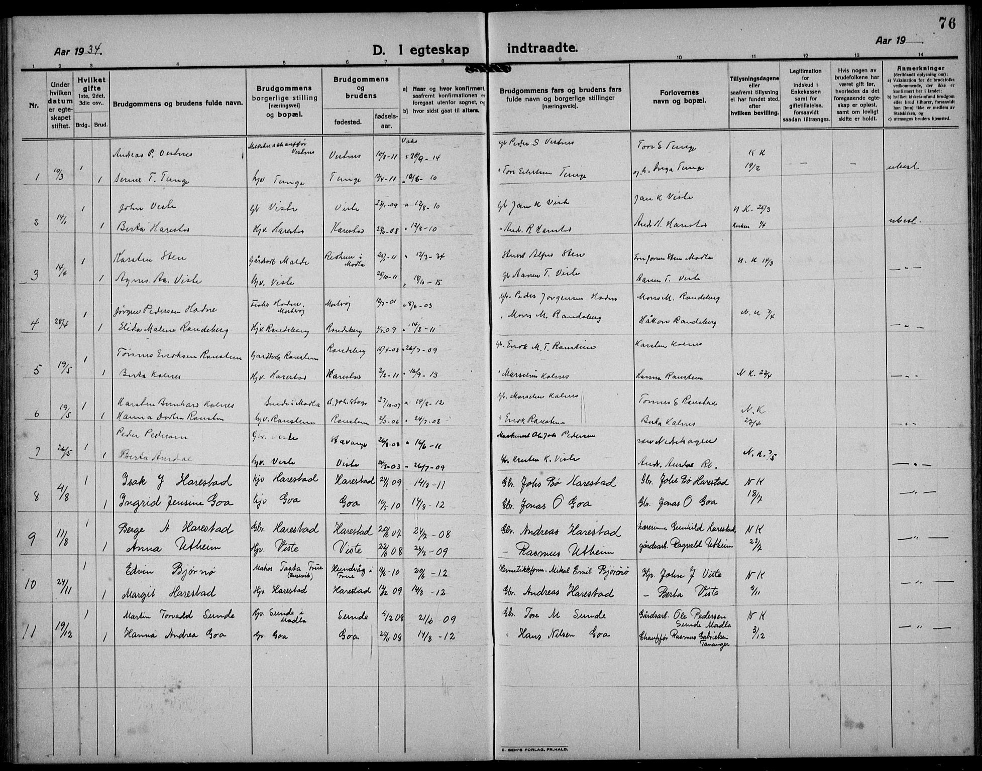 Hetland sokneprestkontor, SAST/A-101826/30/30BB/L0012: Parish register (copy) no. B 12, 1922-1940, p. 76