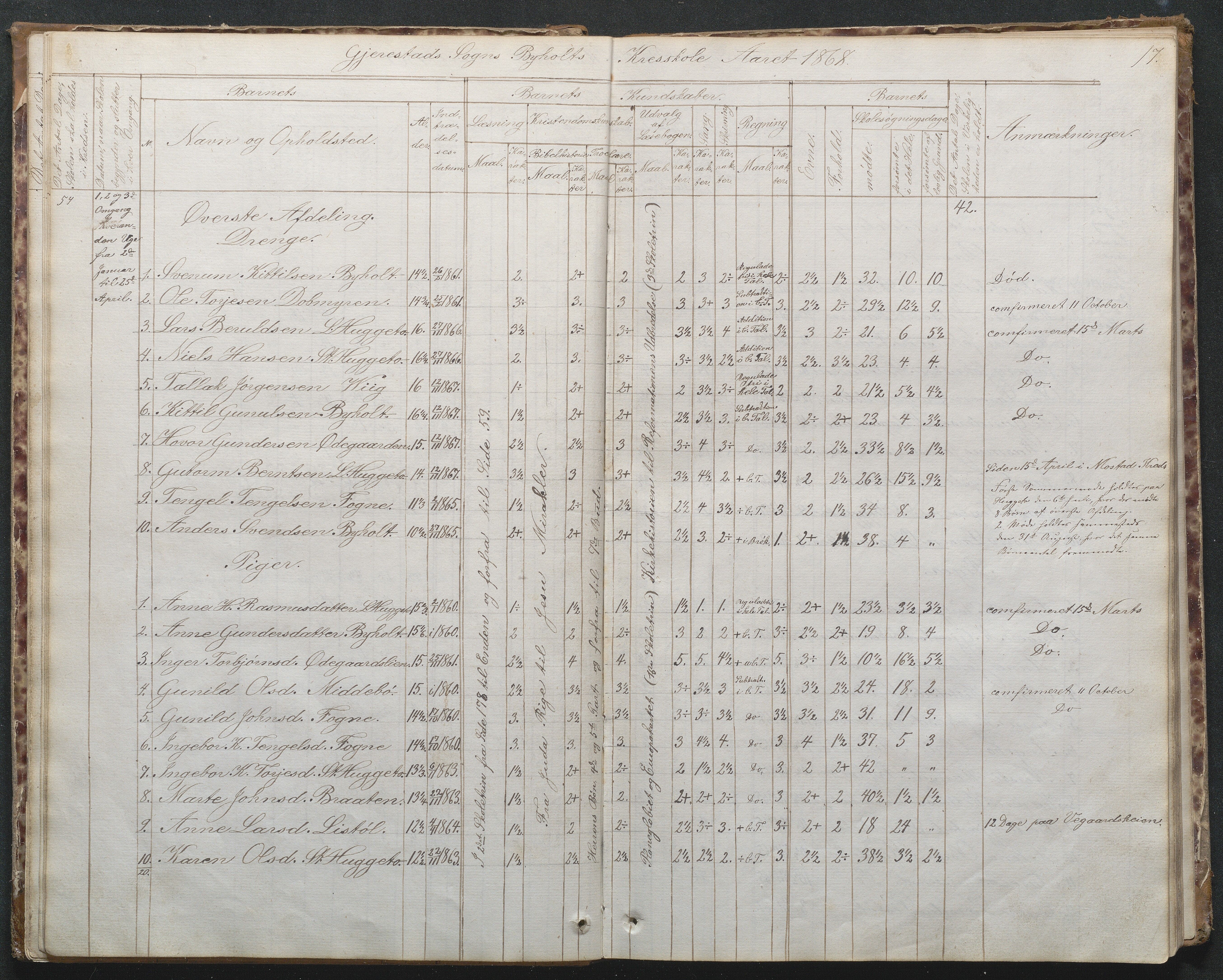 Gjerstad Kommune, Byholt-Mo Sunde skolekrets, AAKS/KA0911-550f/F02/L0001: Skoleprotokoll Byholt og Mo krets, 1863-1891, p. 17