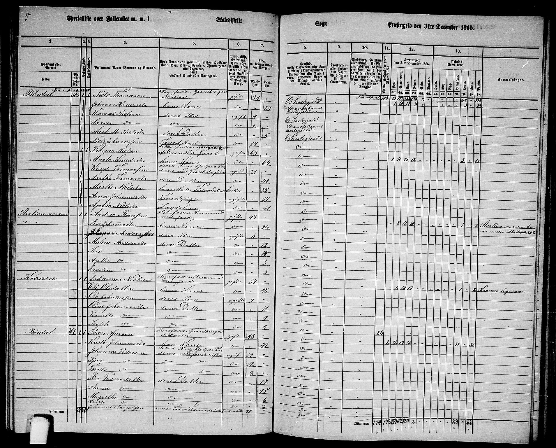 RA, 1865 census for Os, 1865, p. 129