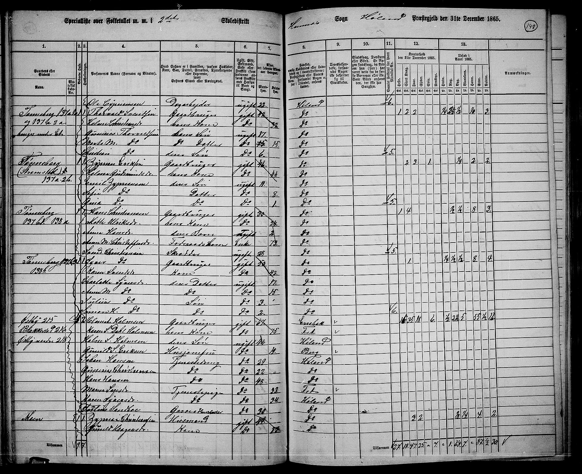 RA, 1865 census for Høland, 1865, p. 139