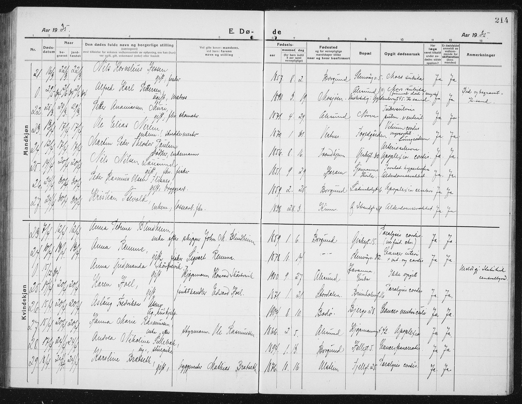 Ministerialprotokoller, klokkerbøker og fødselsregistre - Møre og Romsdal, AV/SAT-A-1454/529/L0474: Parish register (copy) no. 529C11, 1918-1938, p. 214