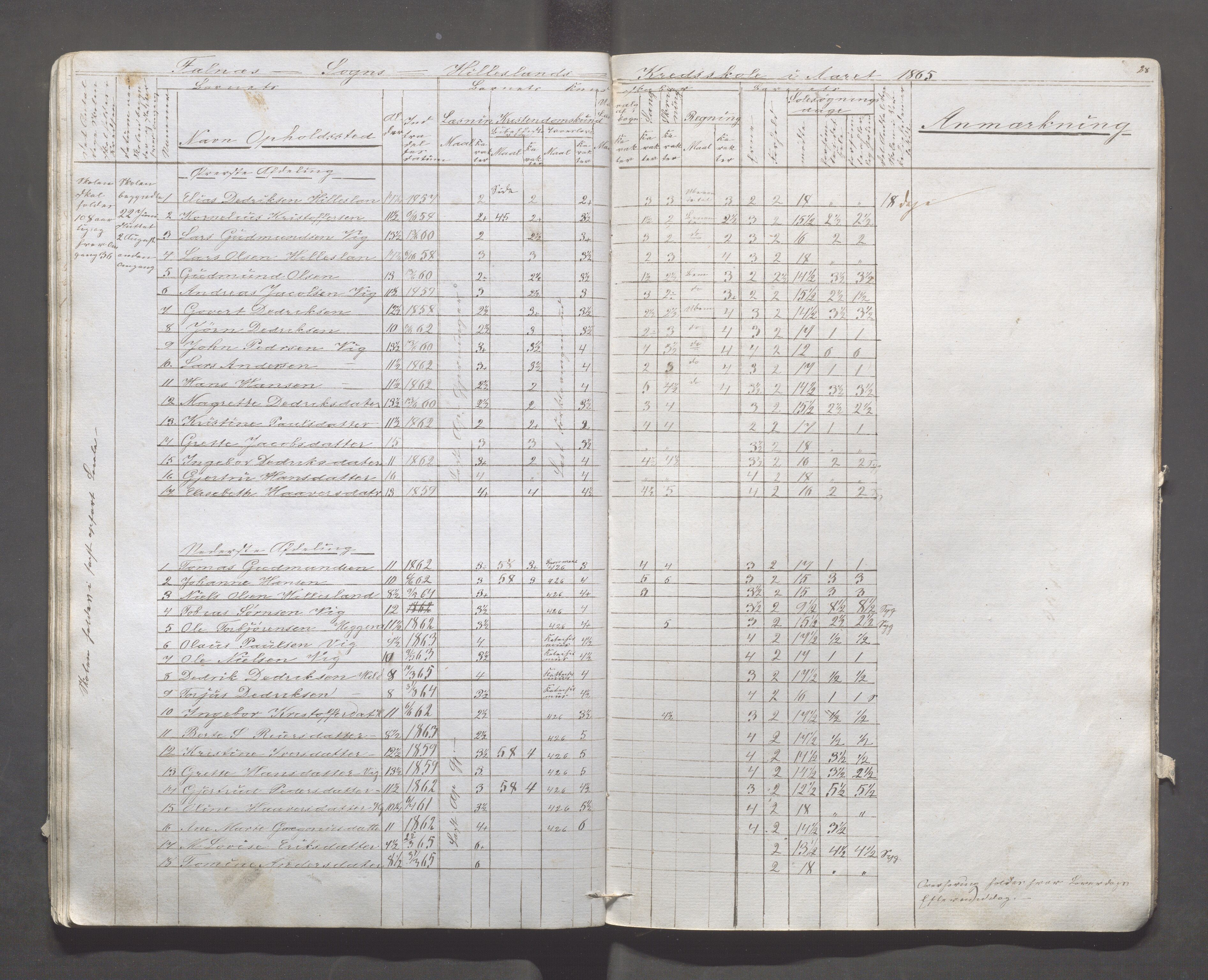 Skudenes kommune - Syre - Høynes skole, IKAR/A-307/H/L0002: Skoleprotokoll - Høynes og Hillesland, 1864-1868, p. 28