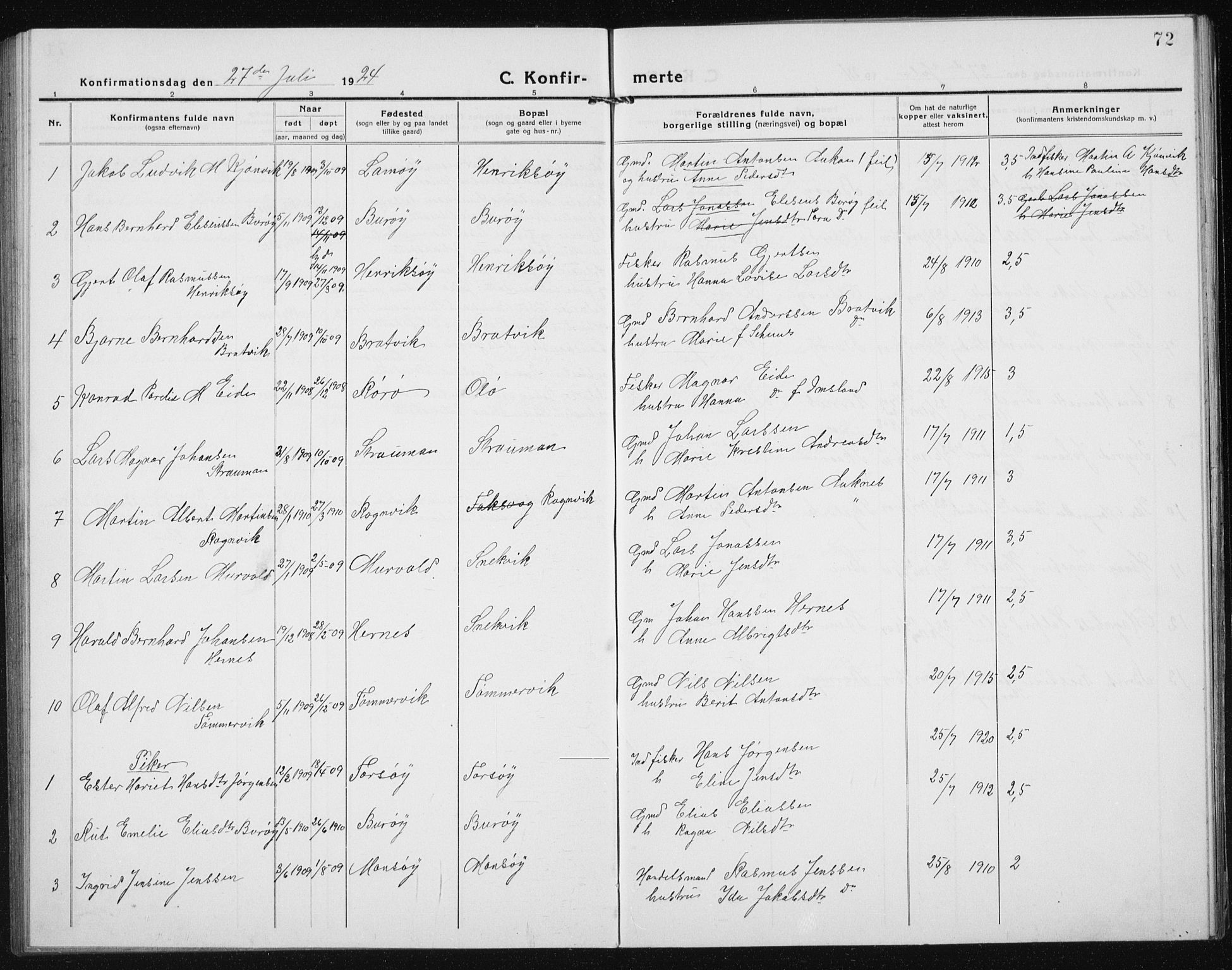 Ministerialprotokoller, klokkerbøker og fødselsregistre - Sør-Trøndelag, SAT/A-1456/635/L0554: Parish register (copy) no. 635C02, 1919-1942, p. 72