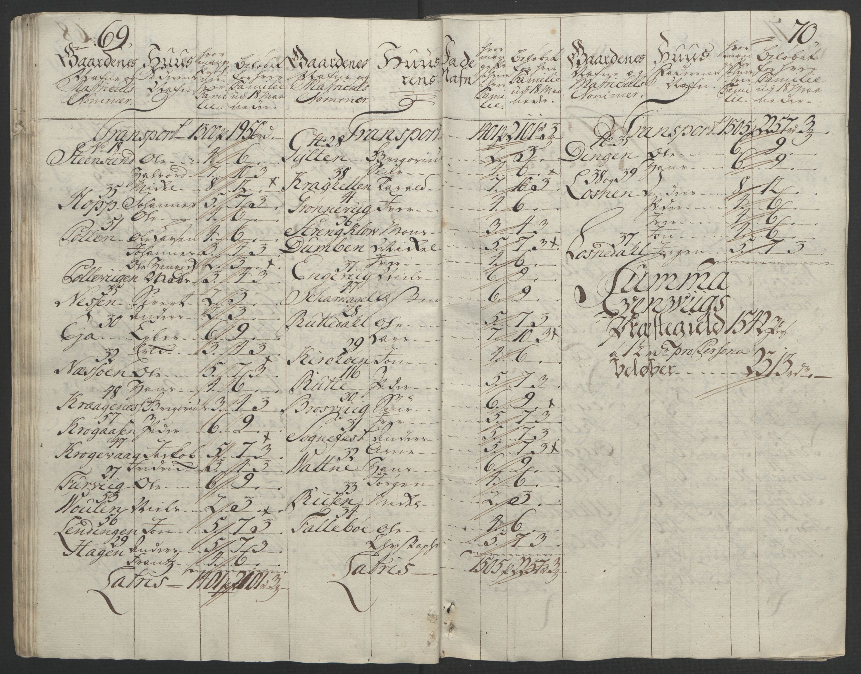 Rentekammeret inntil 1814, Realistisk ordnet avdeling, AV/RA-EA-4070/Ol/L0018: [Gg 10]: Ekstraskatten, 23.09.1762. Sogn, 1762-1772, p. 41