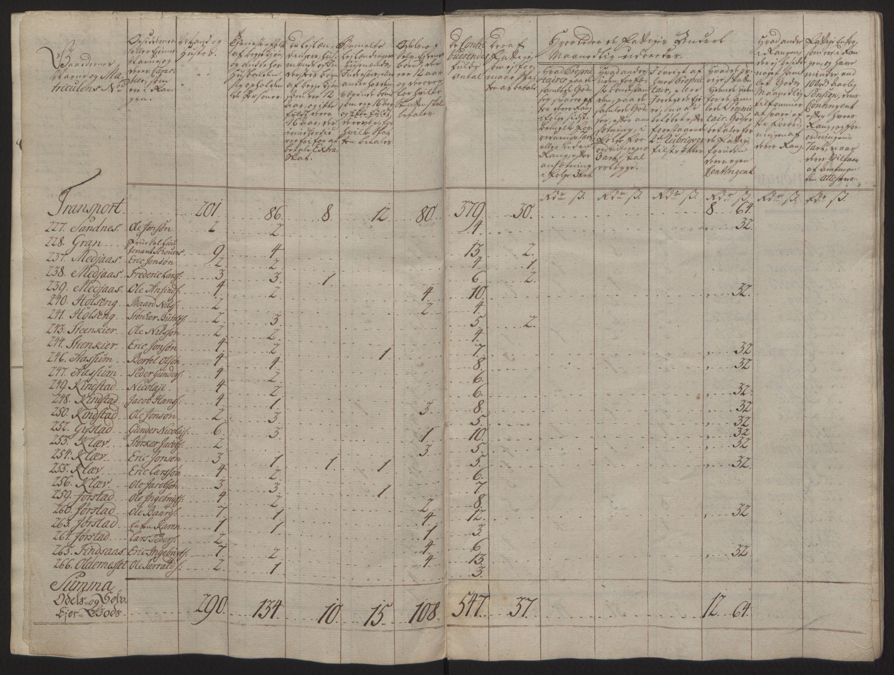 Rentekammeret inntil 1814, Reviderte regnskaper, Fogderegnskap, AV/RA-EA-4092/R63/L4420: Ekstraskatten Inderøy, 1762-1772, p. 104