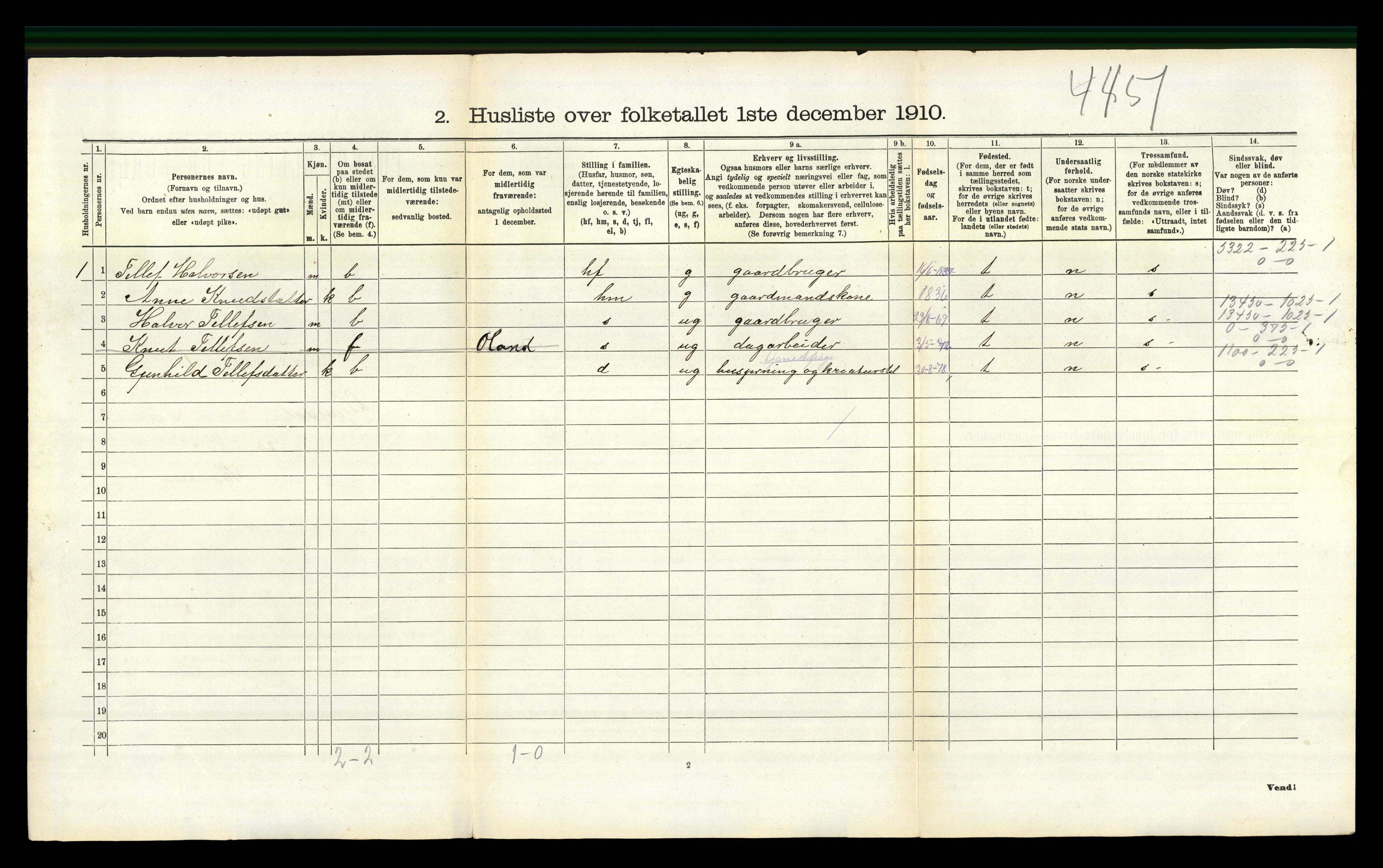 RA, 1910 census for Gjøvdal, 1910, p. 179