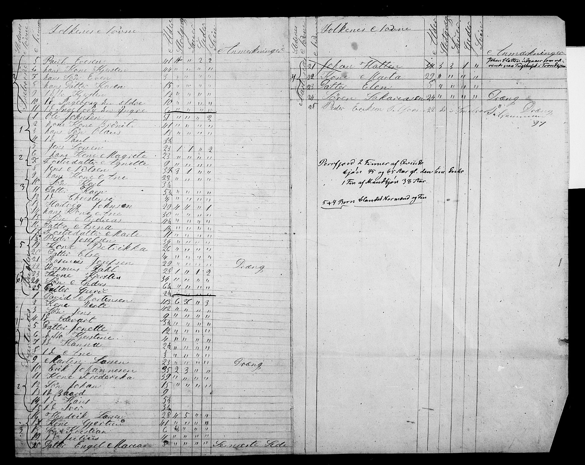 , 1855 Census for Vardø parish, Vardø rural local parish, 1855, p. 6