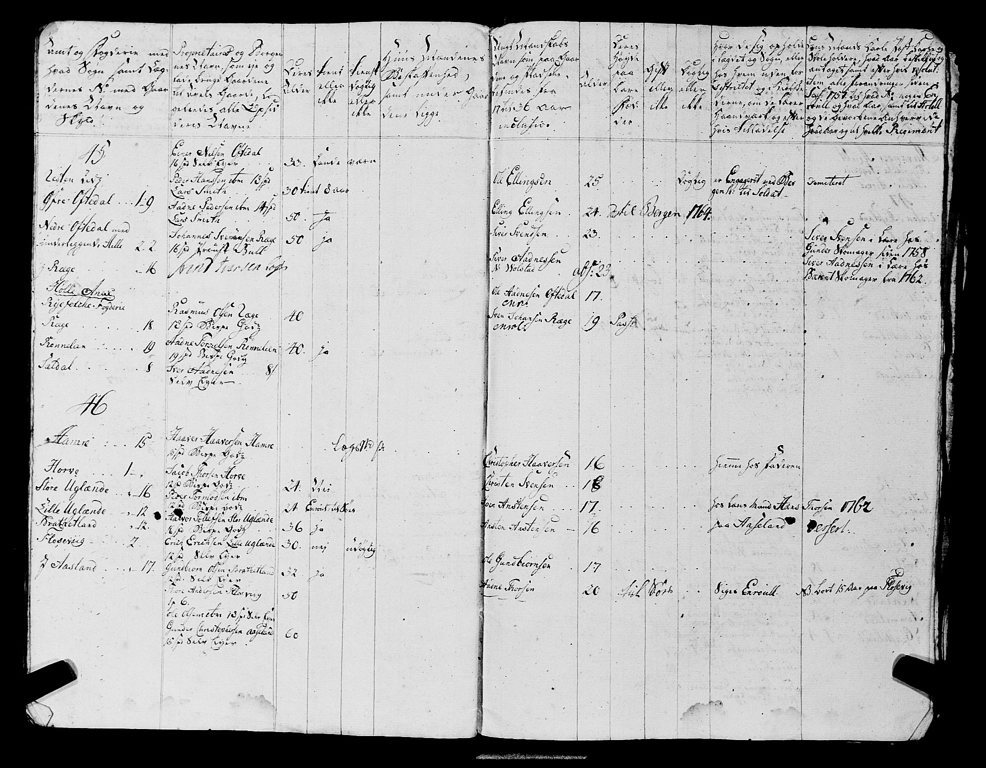 Fylkesmannen i Rogaland, AV/SAST-A-101928/99/3/325/325CA, 1655-1832, p. 7728