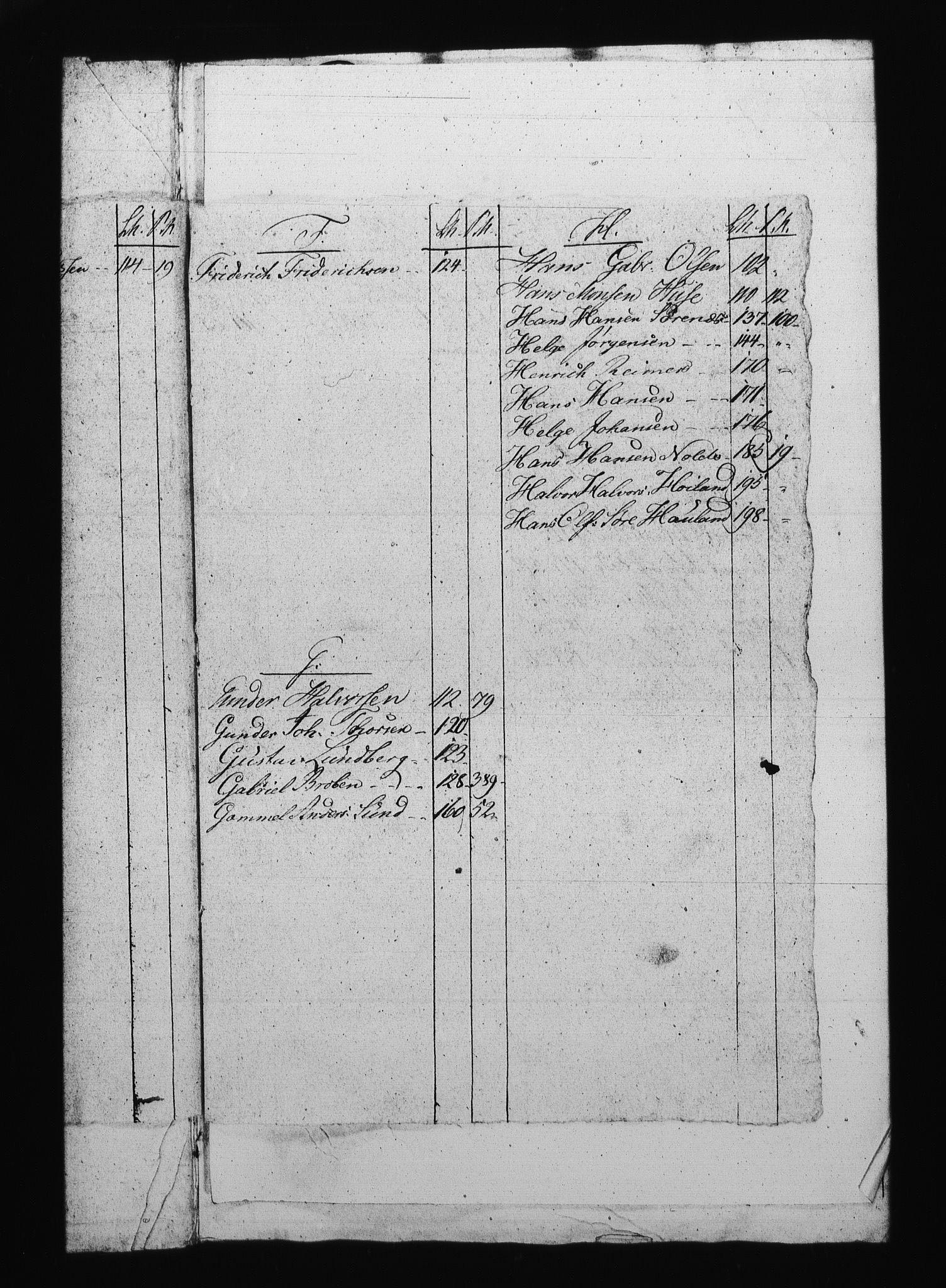 Sjøetaten, AV/RA-EA-3110/F/L0234: Bergen distrikt, bind 2, 1801