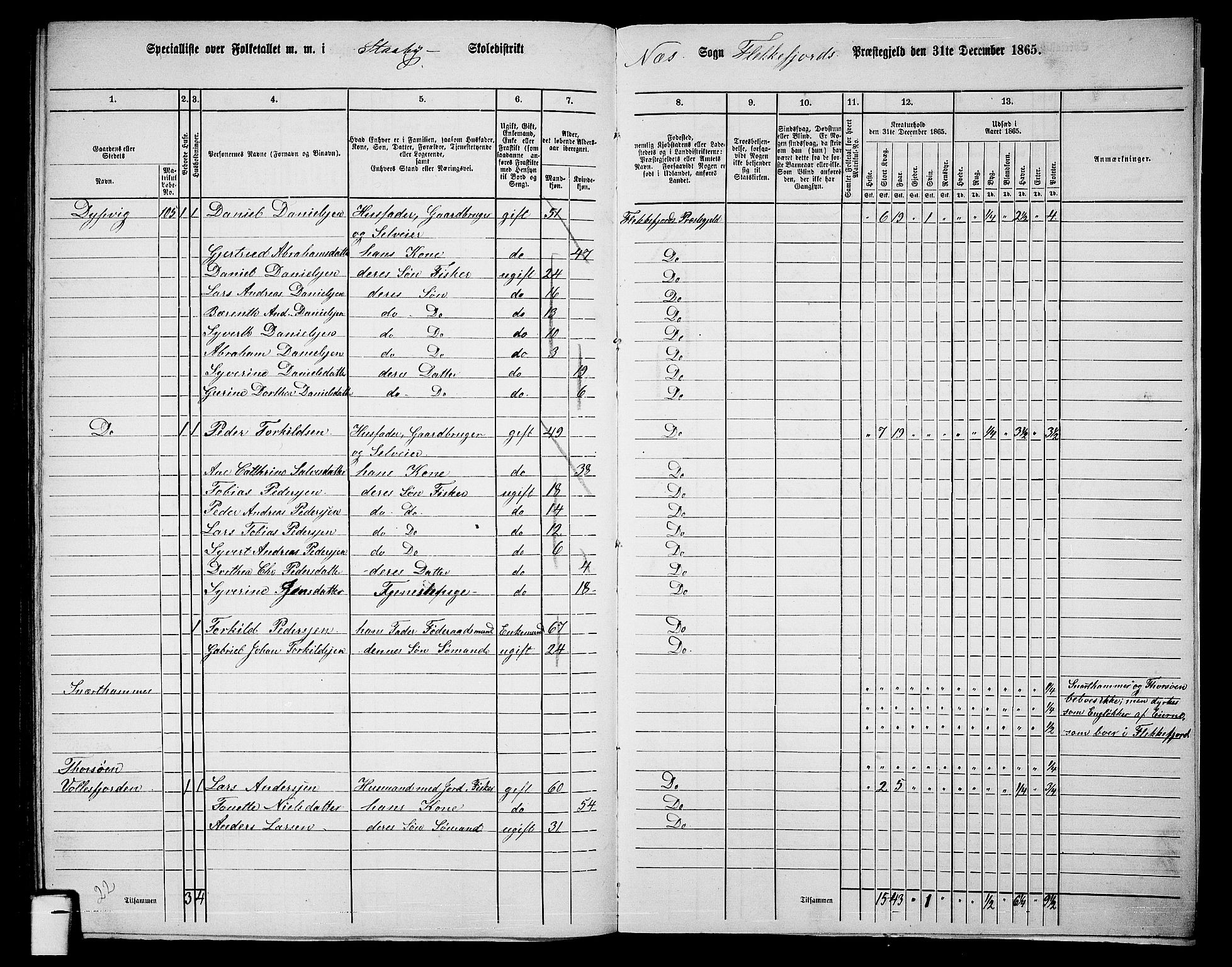 RA, 1865 census for Flekkefjord/Nes og Hidra, 1865, p. 170