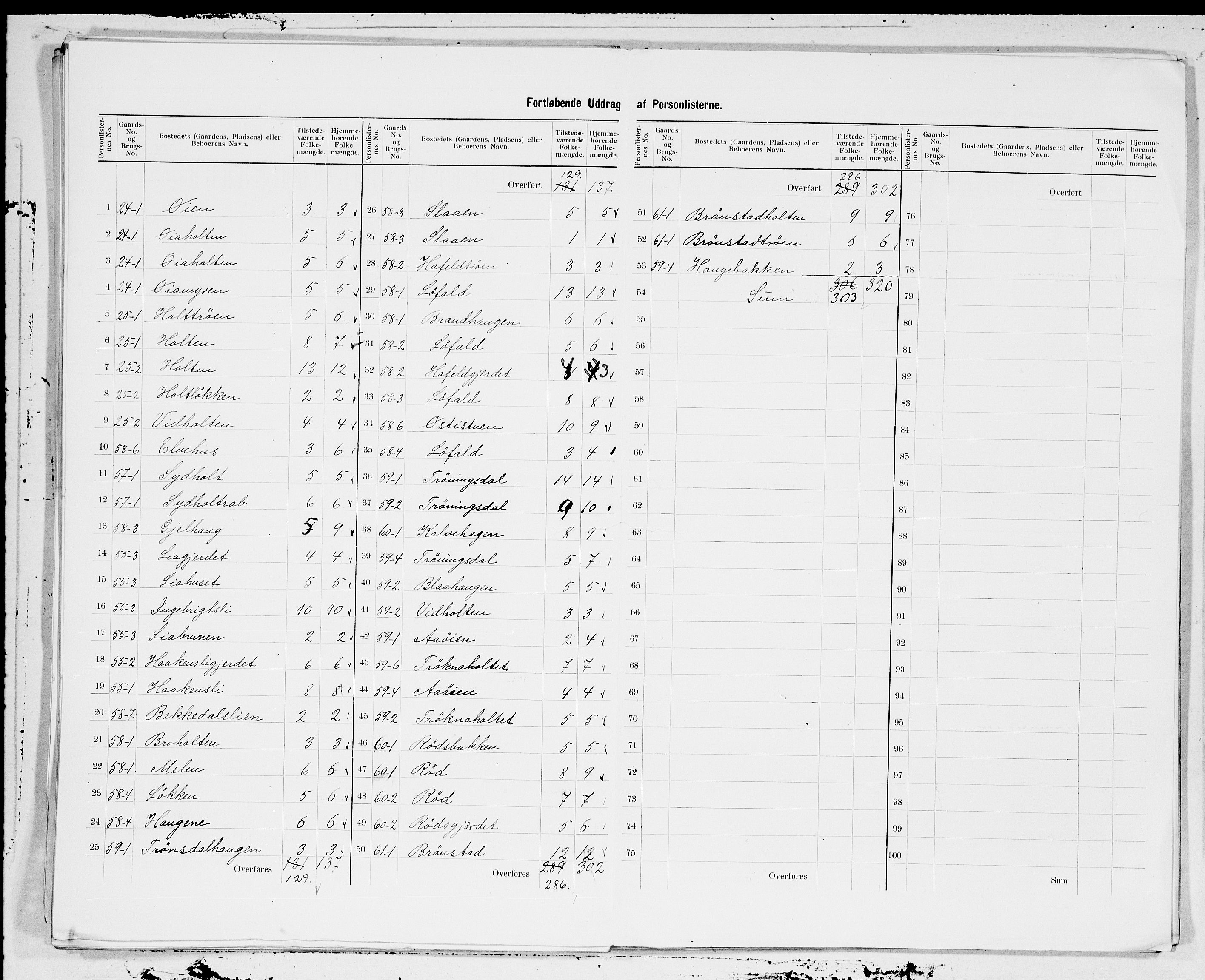 SAT, 1900 census for Rindal, 1900, p. 13