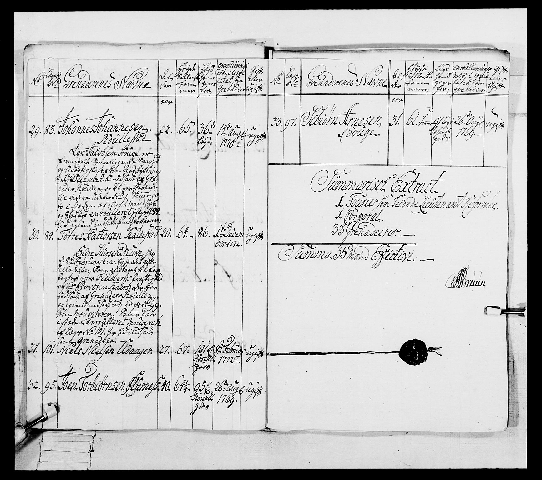 Generalitets- og kommissariatskollegiet, Det kongelige norske kommissariatskollegium, RA/EA-5420/E/Eh/L0105: 2. Vesterlenske nasjonale infanteriregiment, 1766-1773, p. 233