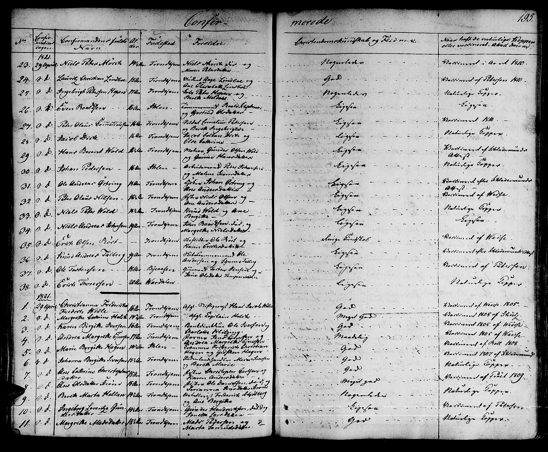 Ministerialprotokoller, klokkerbøker og fødselsregistre - Sør-Trøndelag, SAT/A-1456/601/L0045: Parish register (official) no. 601A13, 1821-1831, p. 195