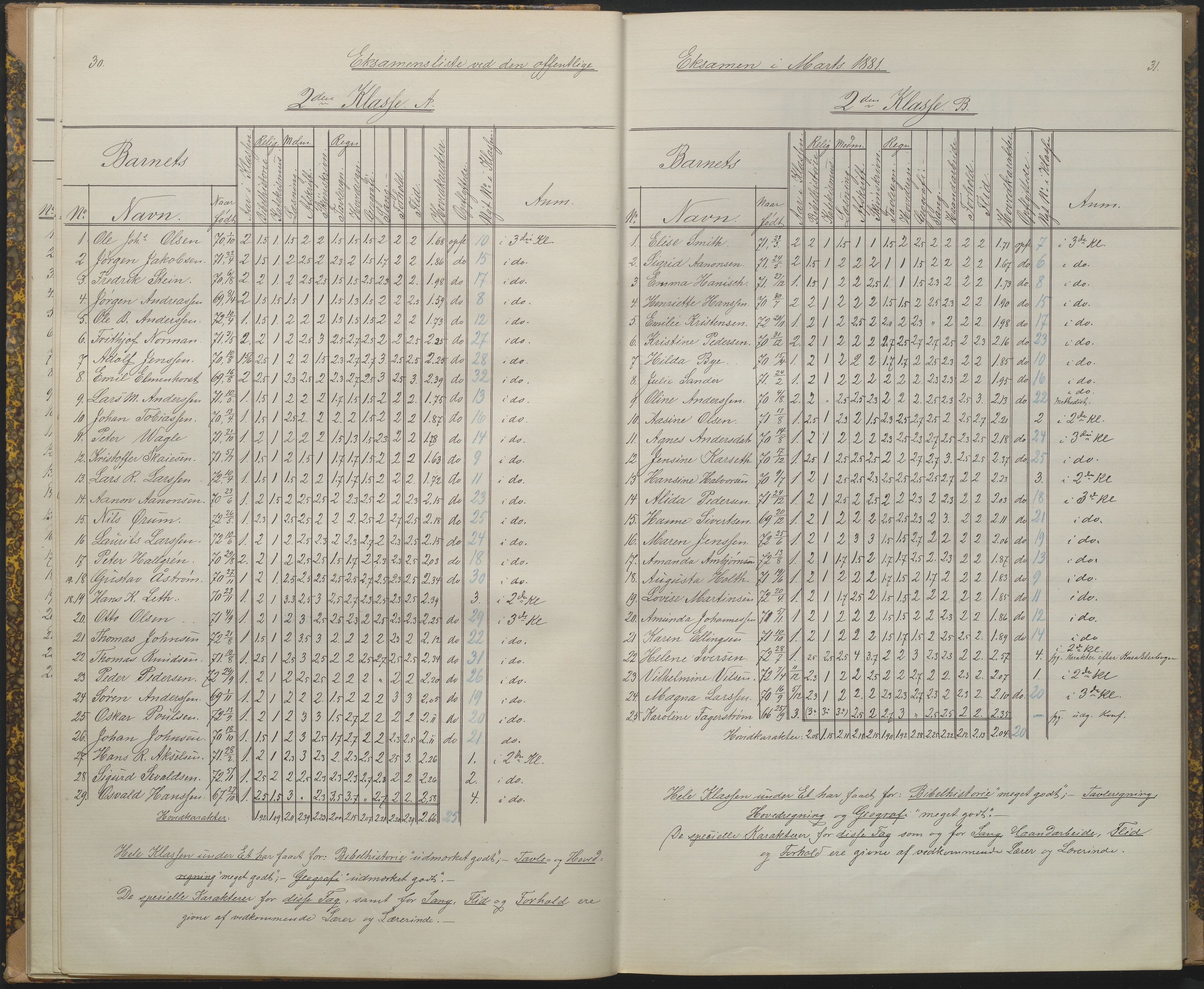 Arendal kommune, Katalog I, AAKS/KA0906-PK-I/07/L0089: Eksamensprotokoll, 1879-1882, p. 30-31