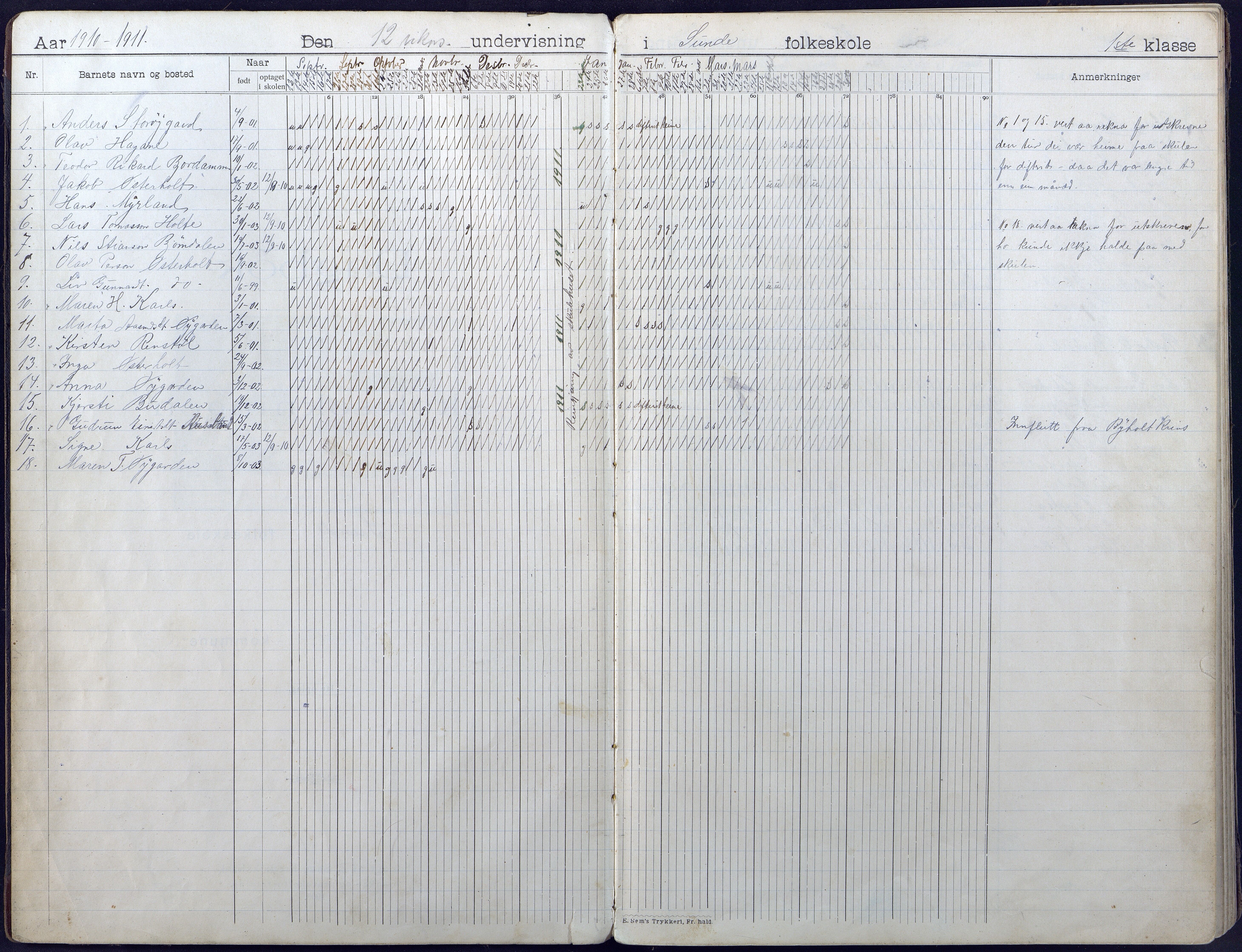 Gjerstad Kommune, Sunde Skole, AAKS/KA0911-550g/F01/L0004: Dagbok, 1910-1935