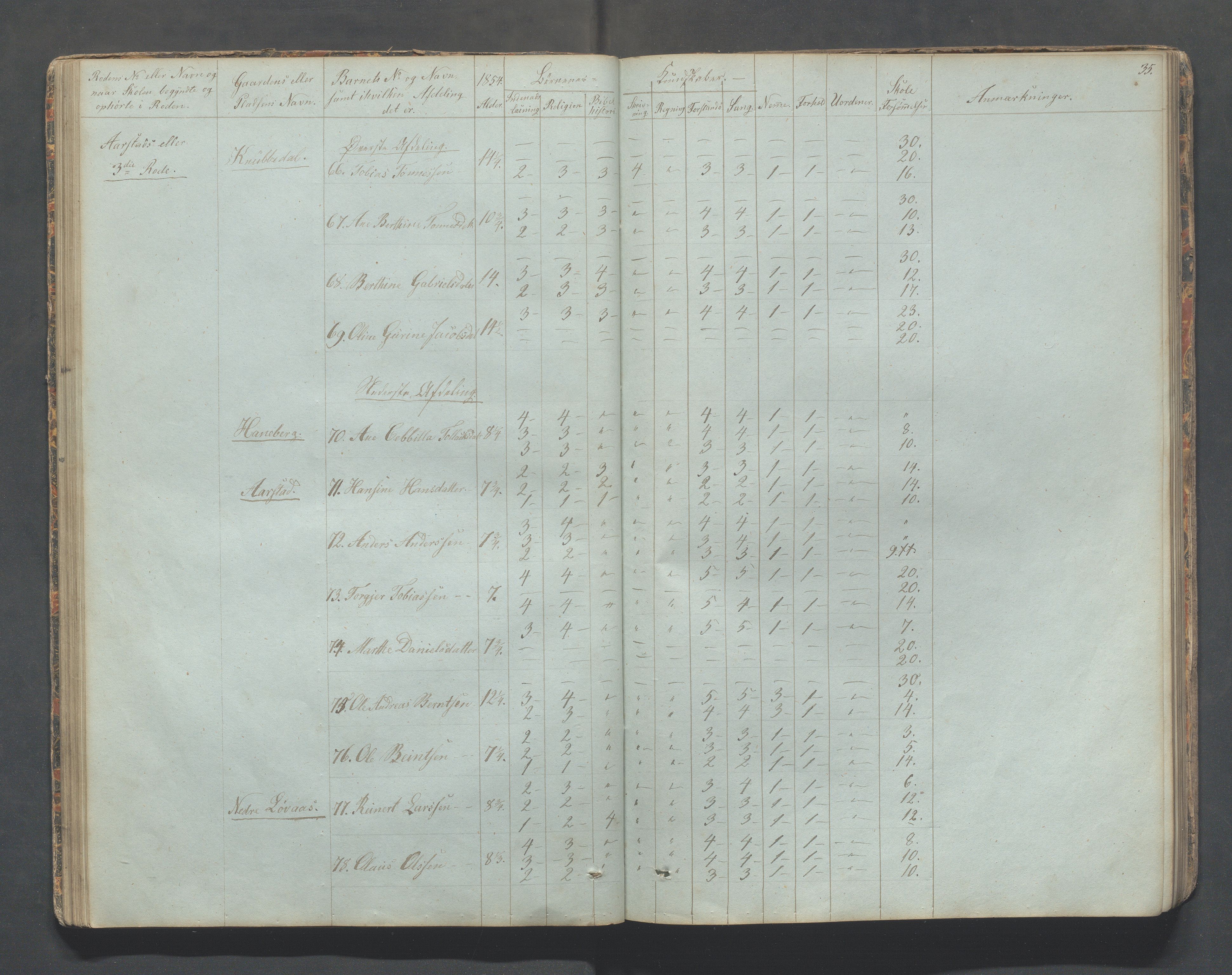 Sokndal kommune- Skolestyret/Skolekontoret, IKAR/K-101142/H/L0006: Skoleprotokoll - Rekefjords skoledistrikt, 1850-1875, p. 35