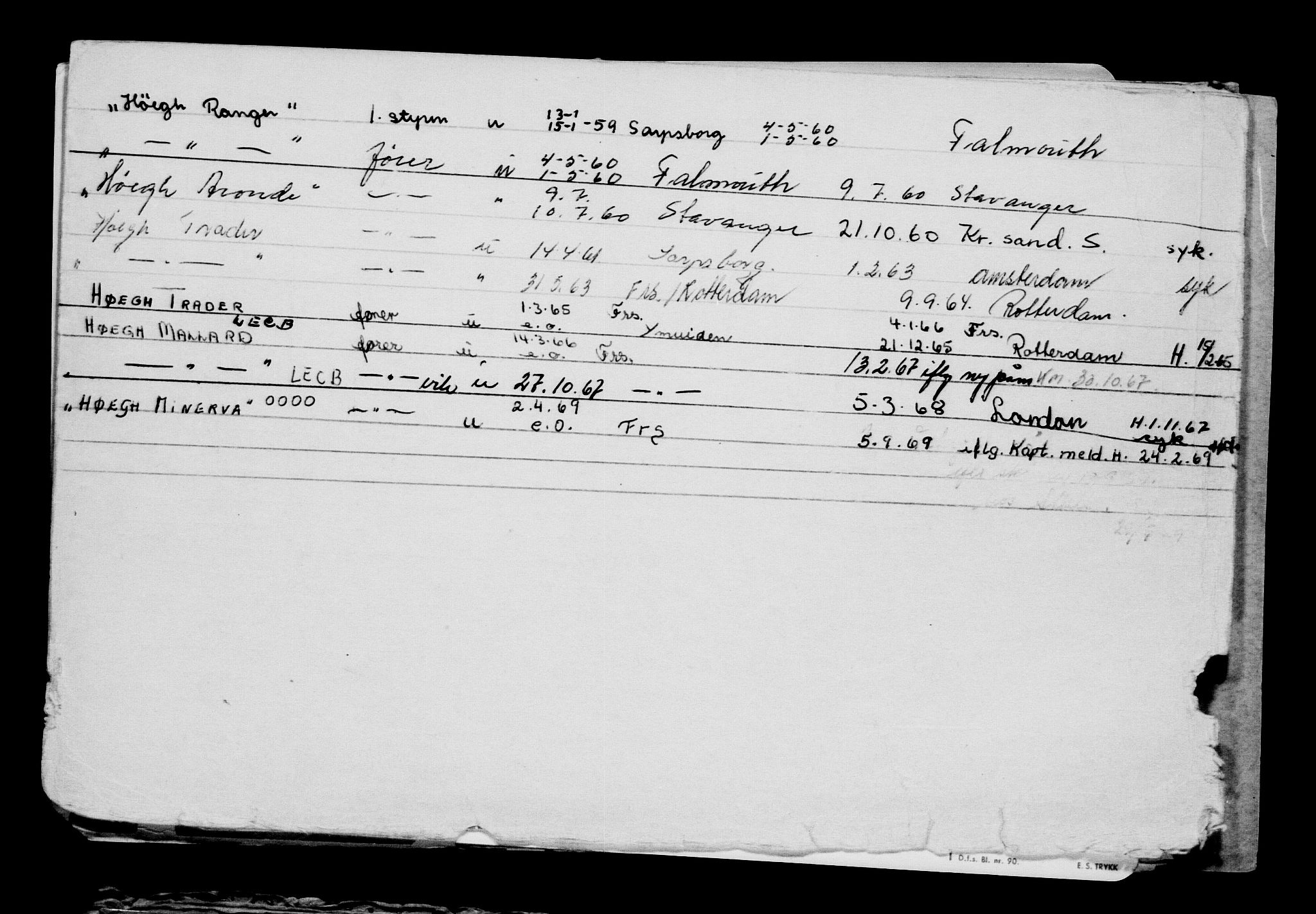 Direktoratet for sjømenn, AV/RA-S-3545/G/Gb/L0217: Hovedkort, 1923, p. 600