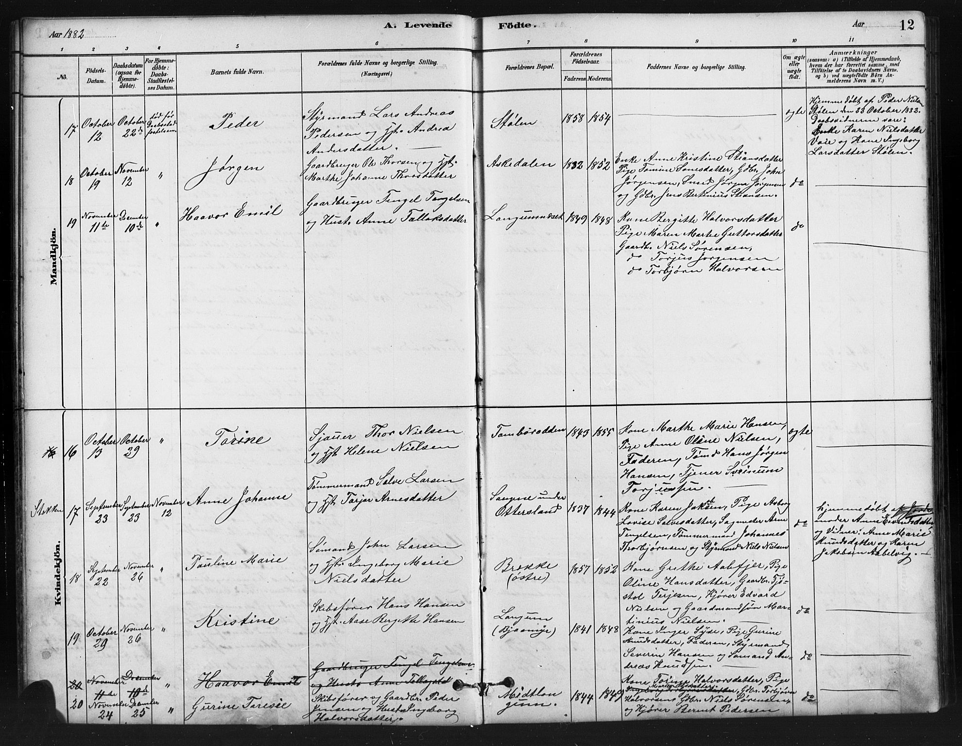 Austre Moland sokneprestkontor, SAK/1111-0001/F/Fb/Fba/L0003: Parish register (copy) no. B 3, 1879-1914, p. 12