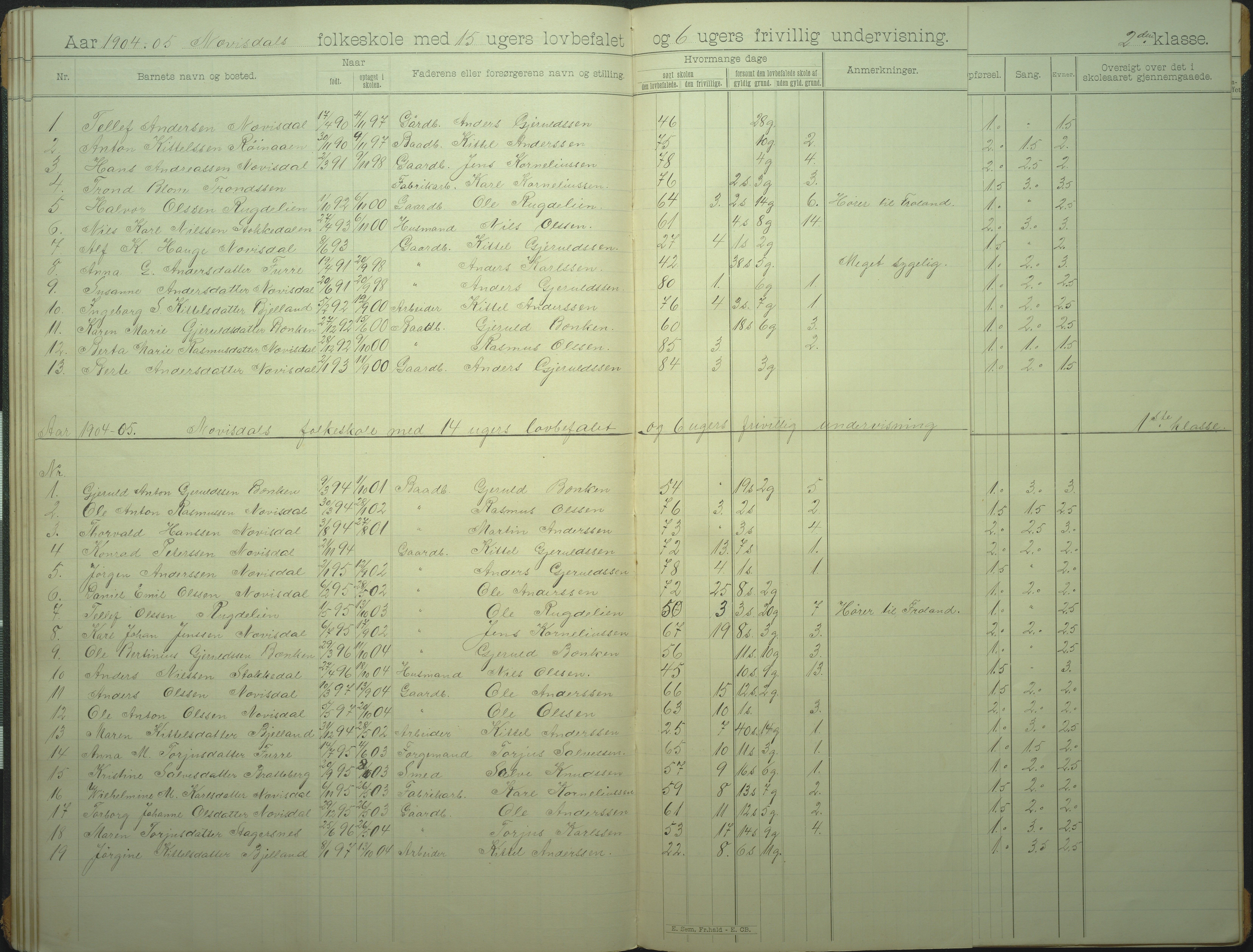 Øyestad kommune frem til 1979, AAKS/KA0920-PK/06/06I/L0007: Skoleprotokoll, 1892-1905