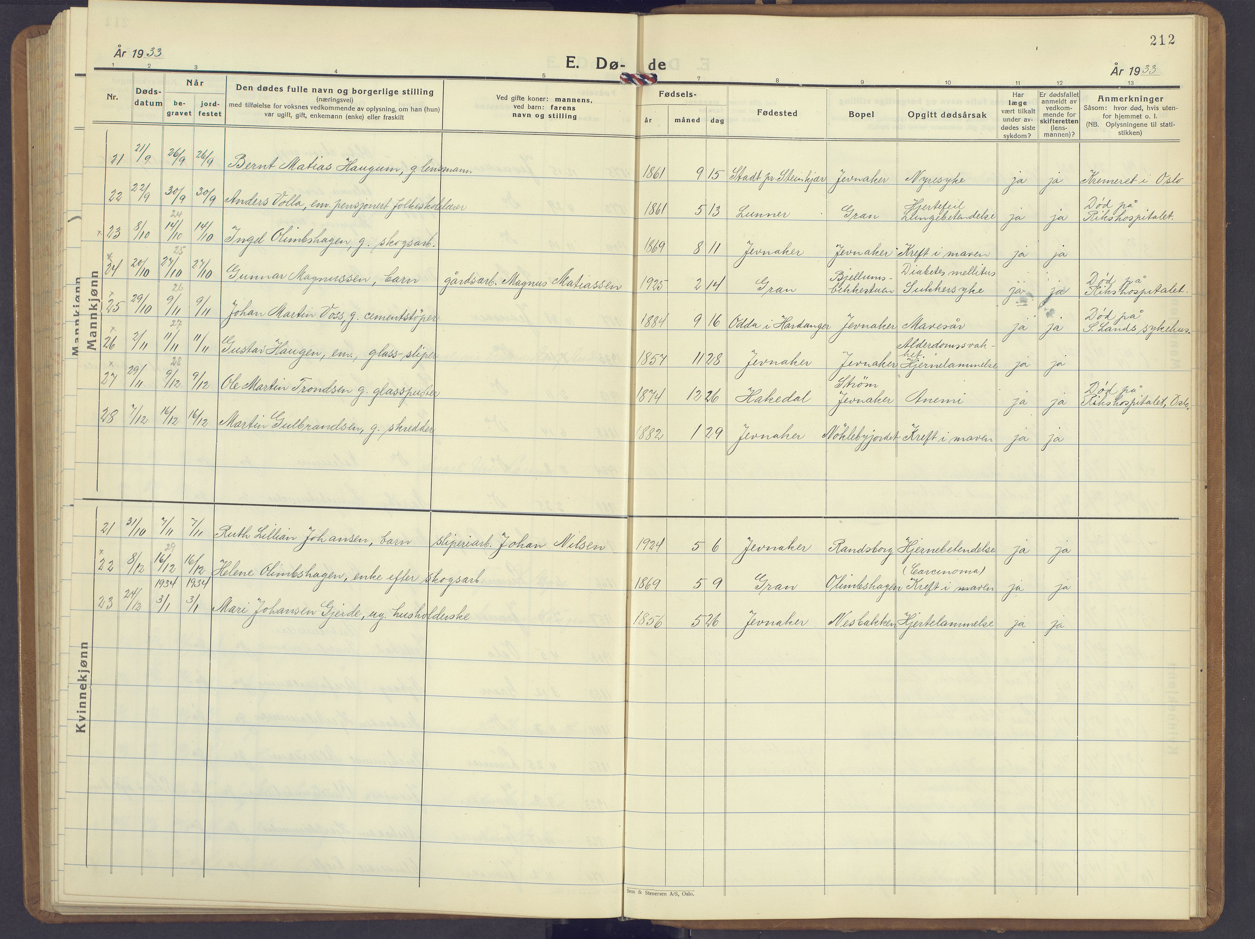 Jevnaker prestekontor, SAH/PREST-116/H/Ha/Hab/L0006: Parish register (copy) no. 6, 1930-1945, p. 212