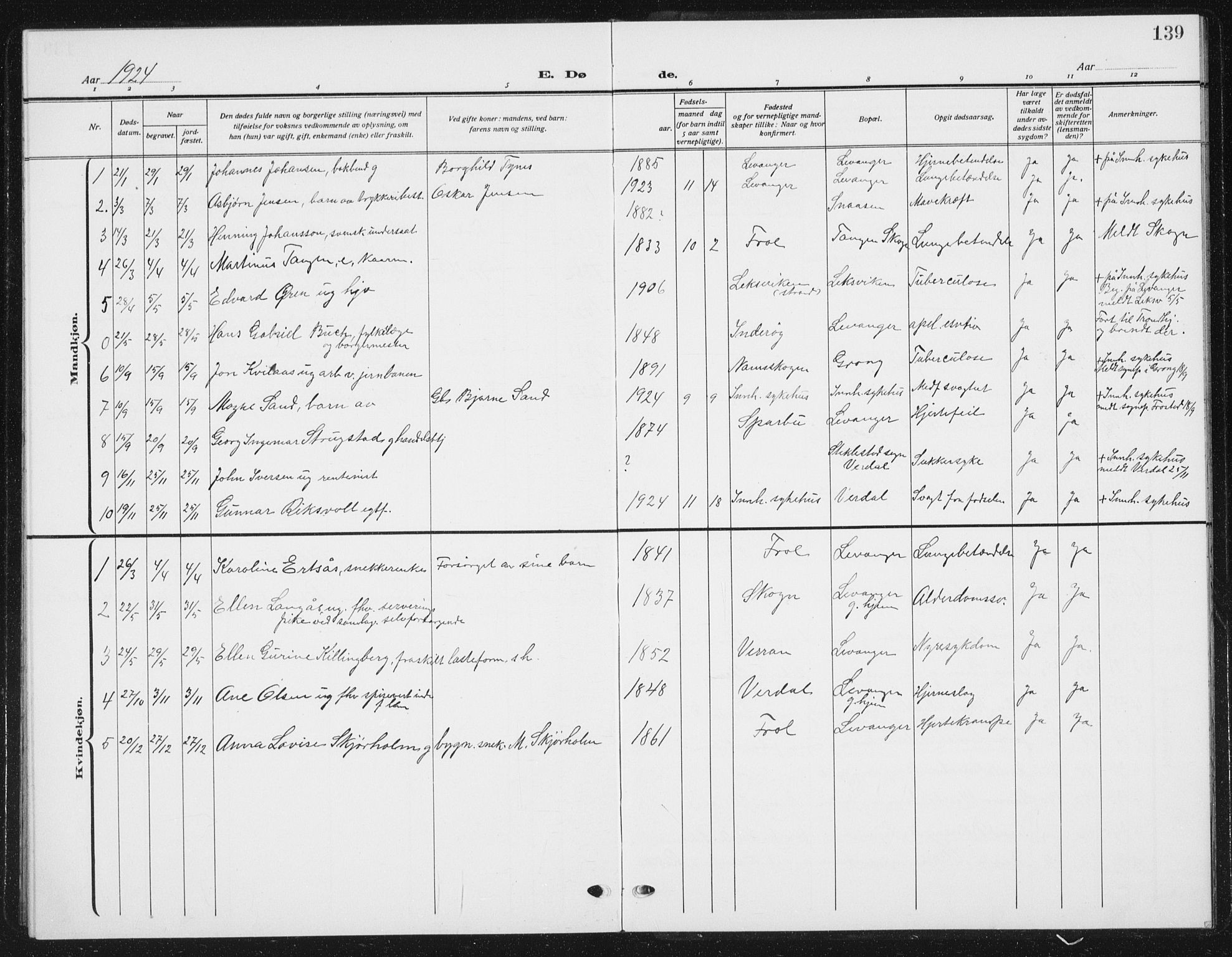 Ministerialprotokoller, klokkerbøker og fødselsregistre - Nord-Trøndelag, SAT/A-1458/720/L0193: Parish register (copy) no. 720C02, 1918-1941, p. 139