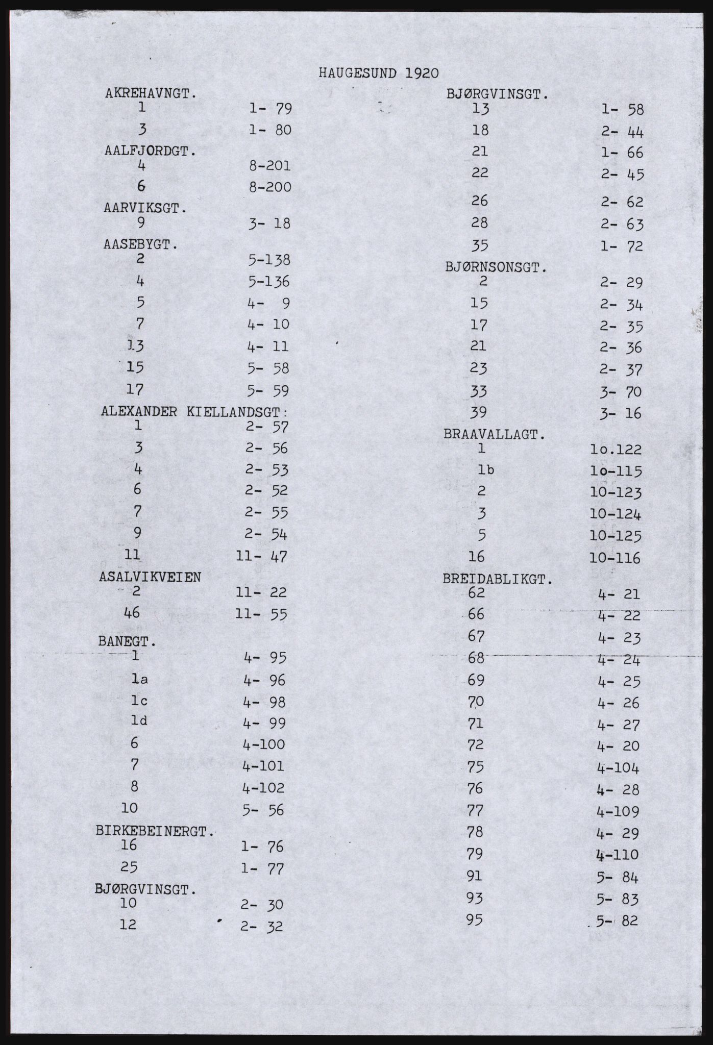 SAST, Copy of 1920 census for Haugesund, 1920, p. 5