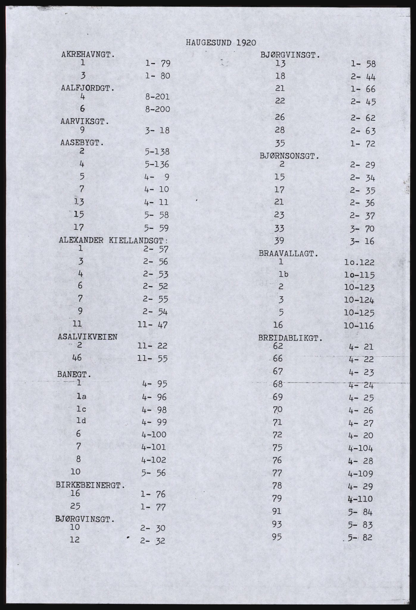 SAST, Copy of 1920 census for Haugesund, 1920, p. 5