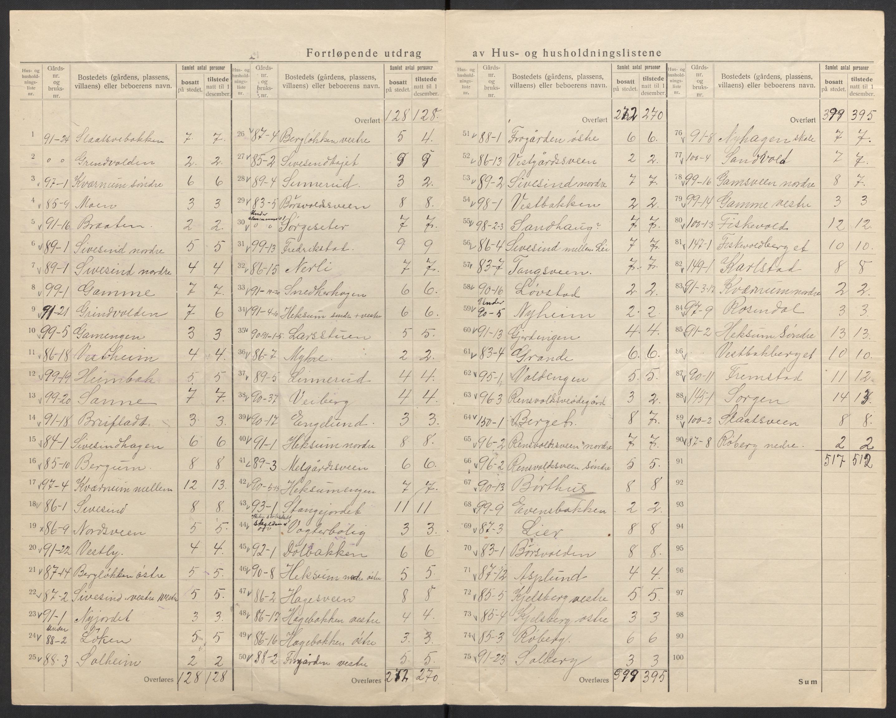 SAH, 1920 census for Vestre Toten, 1920, p. 27