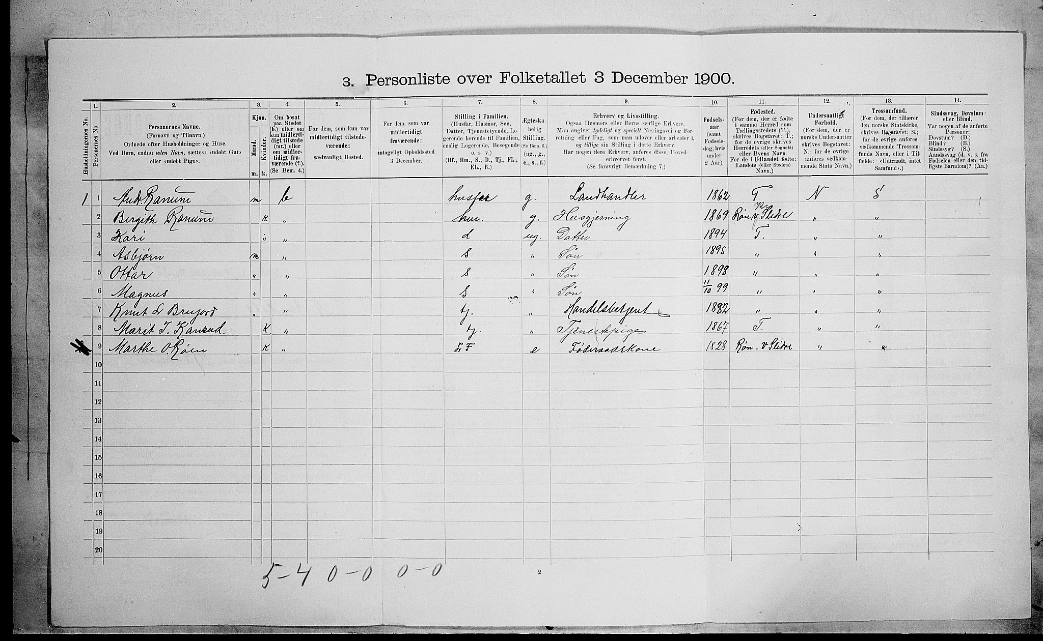 SAH, 1900 census for Nord-Aurdal, 1900, p. 1424