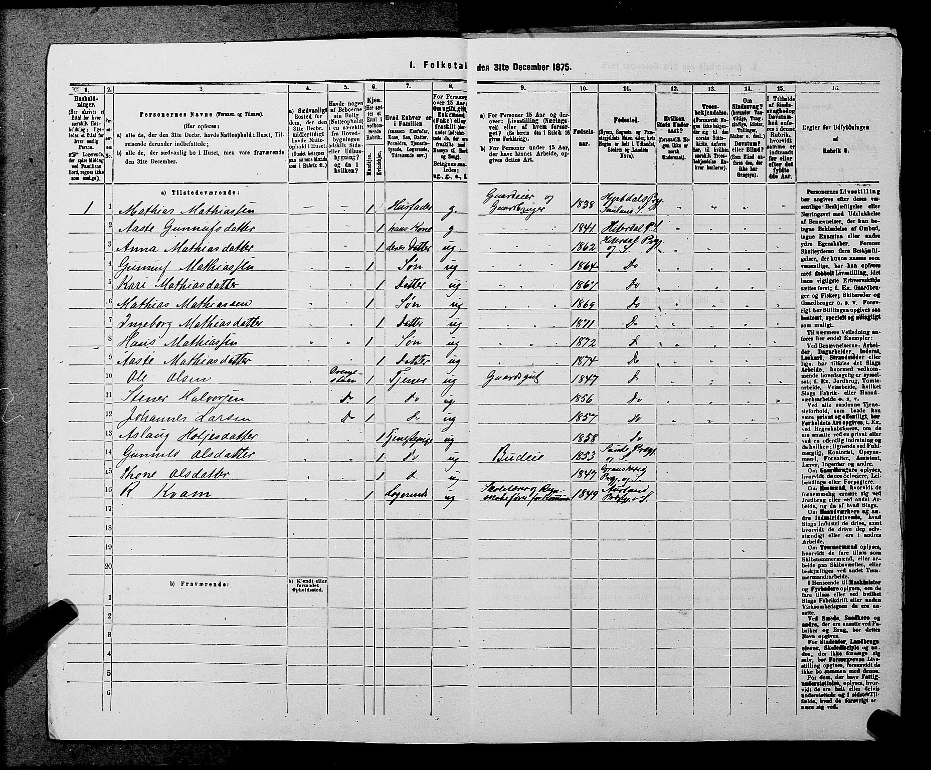 SAKO, 1875 census for 0823P Heddal, 1875, p. 577