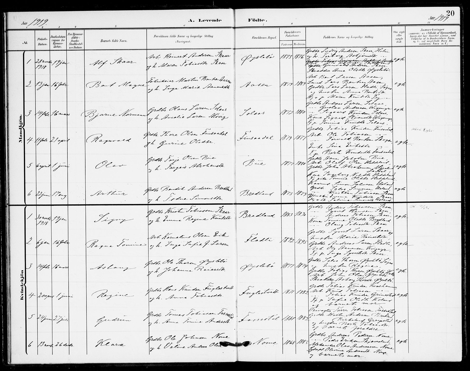 Holum sokneprestkontor, SAK/1111-0022/F/Fa/Fac/L0005: Parish register (official) no. A 5, 1908-1930, p. 20
