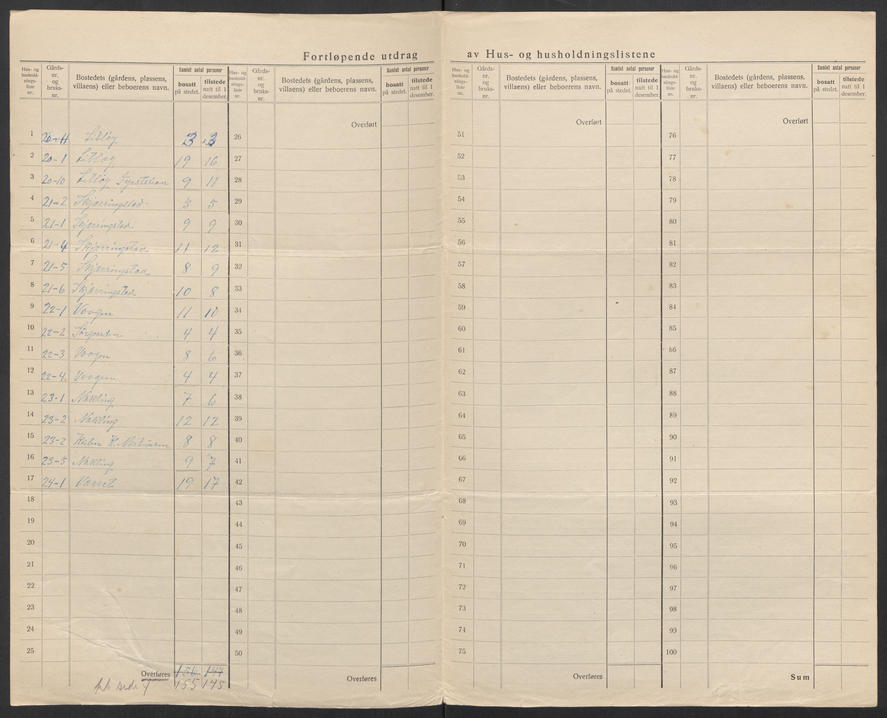 SAT, 1920 census for Bø, 1920, p. 29