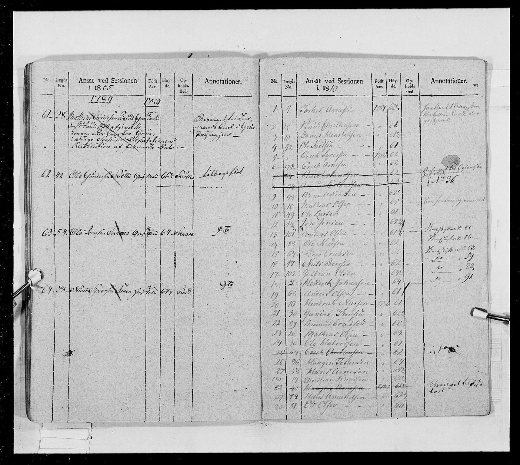 Generalitets- og kommissariatskollegiet, Det kongelige norske kommissariatskollegium, RA/EA-5420/E/Eh/L0024: Norske jegerkorps, 1810-1812, p. 398