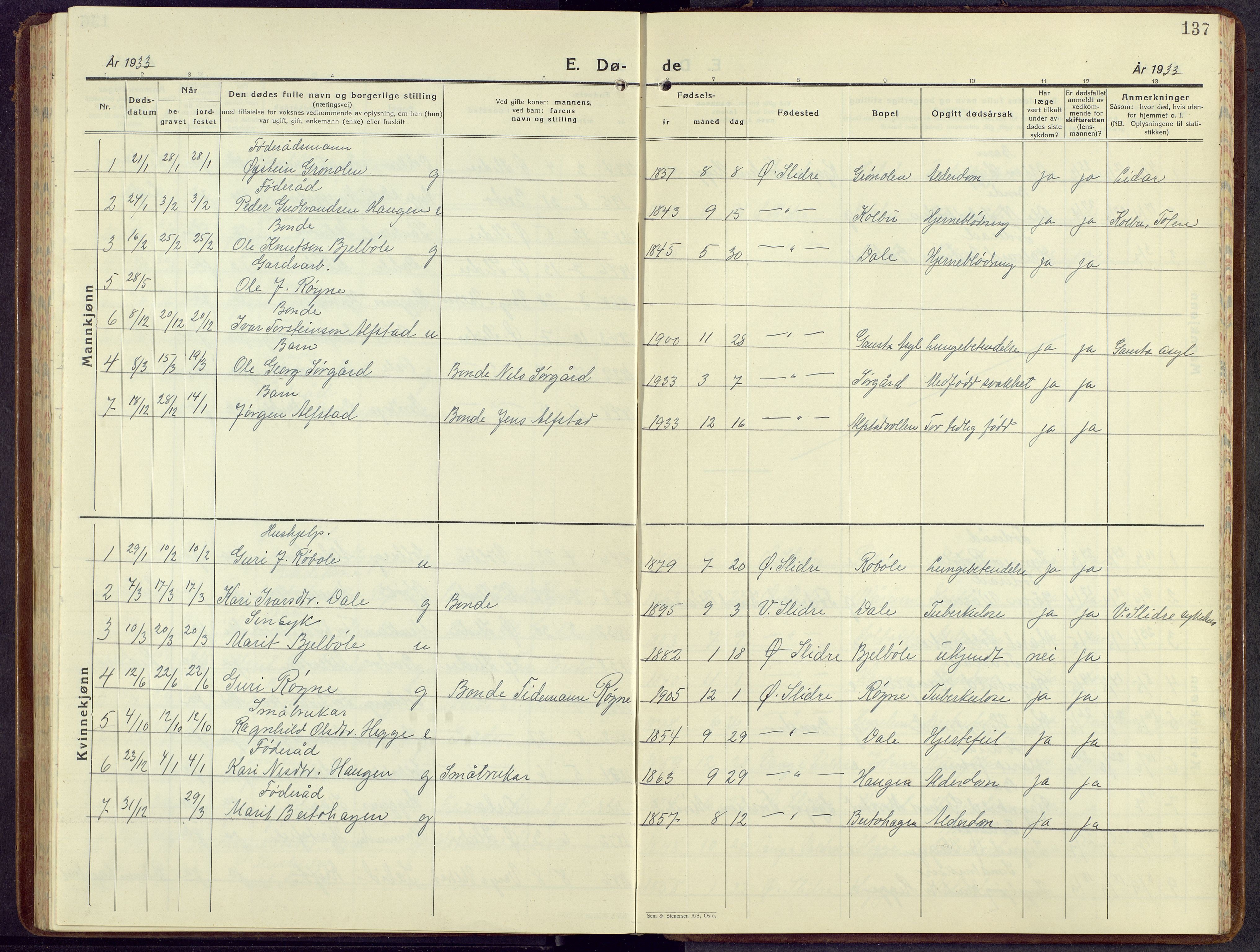 Øystre Slidre prestekontor, AV/SAH-PREST-138/H/Ha/Hab/L0010: Parish register (copy) no. 10, 1928-1948, p. 137