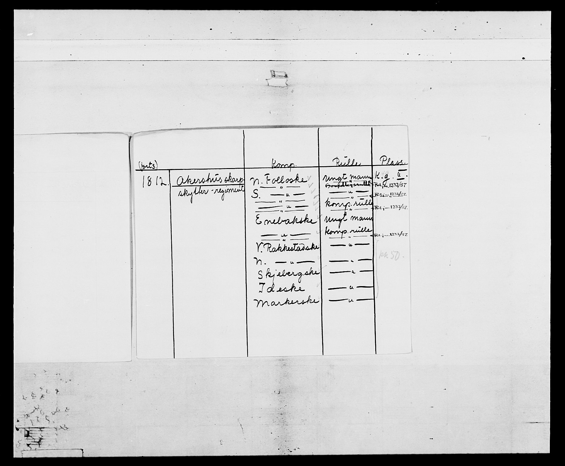 Generalitets- og kommissariatskollegiet, Det kongelige norske kommissariatskollegium, AV/RA-EA-5420/E/Eh/L0050: Akershusiske skarpskytterregiment, 1812, p. 2