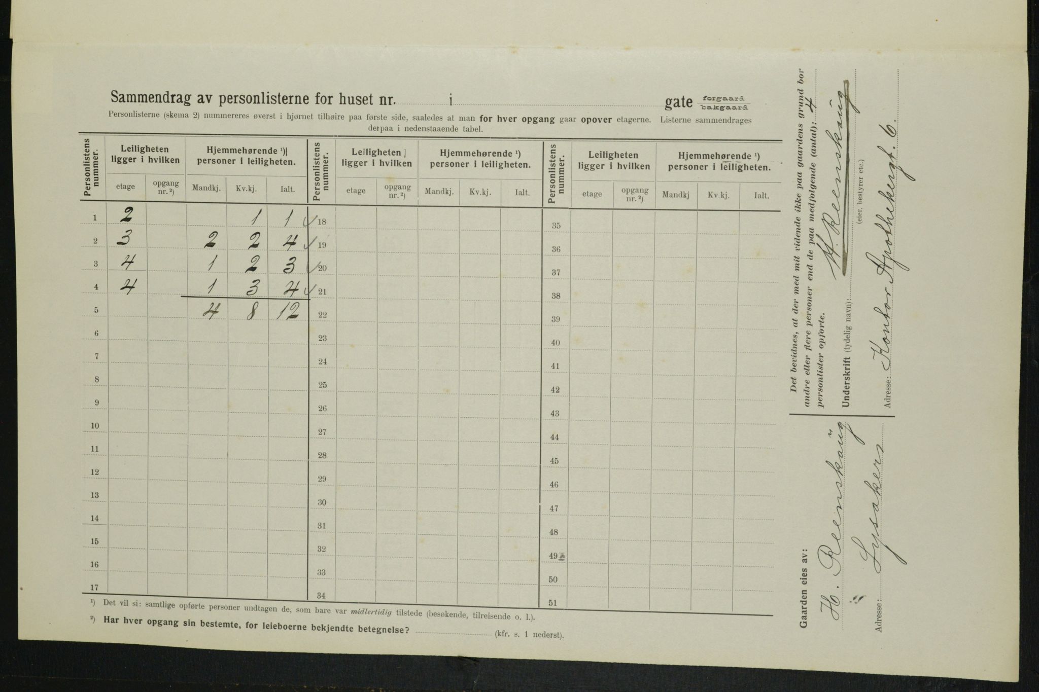 OBA, Municipal Census 1914 for Kristiania, 1914, p. 1429