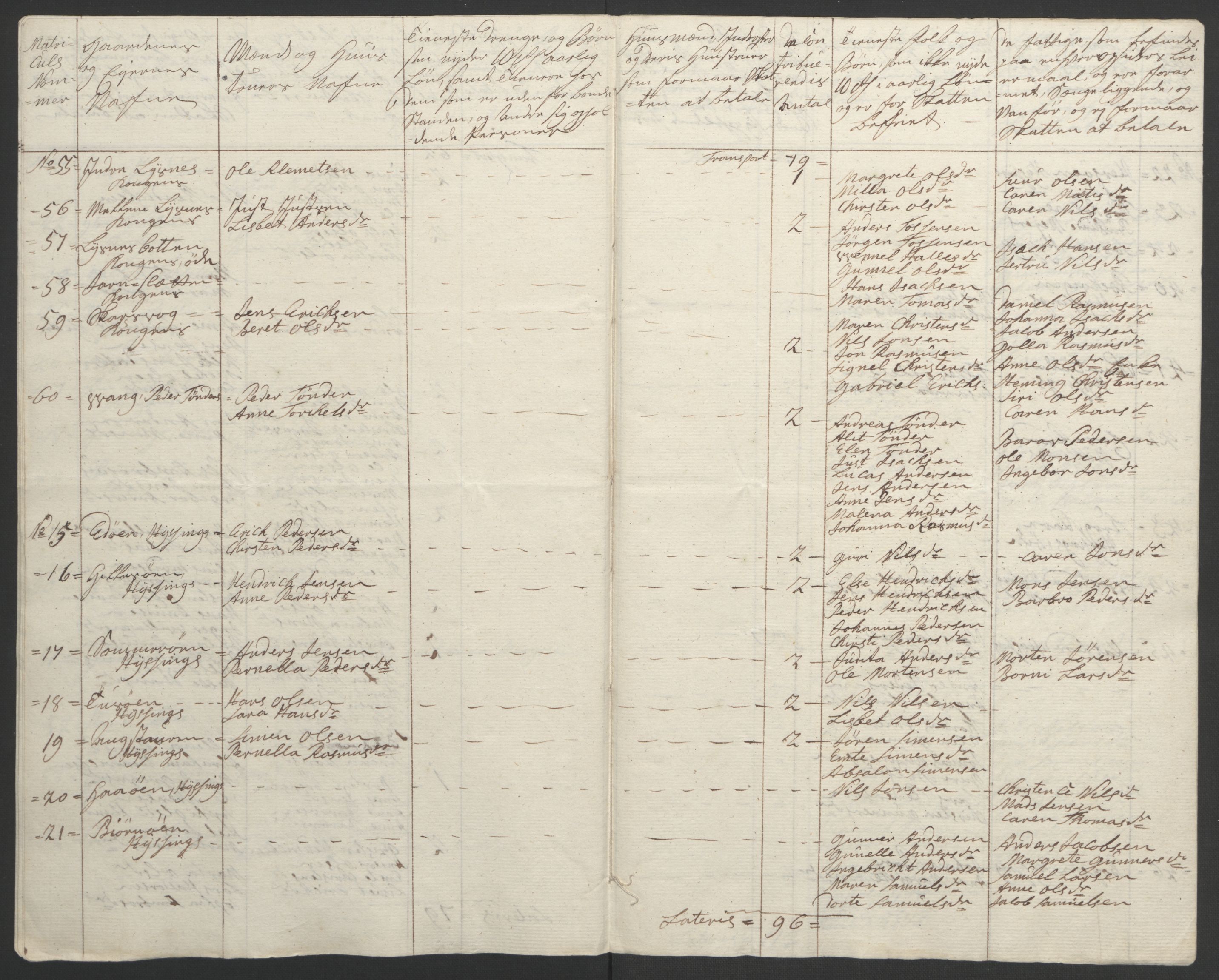 Rentekammeret inntil 1814, Realistisk ordnet avdeling, AV/RA-EA-4070/Ol/L0022b: [Gg 10]: Ekstraskatten, 23.09.1762. Senja og Troms, 1765-1768, p. 267