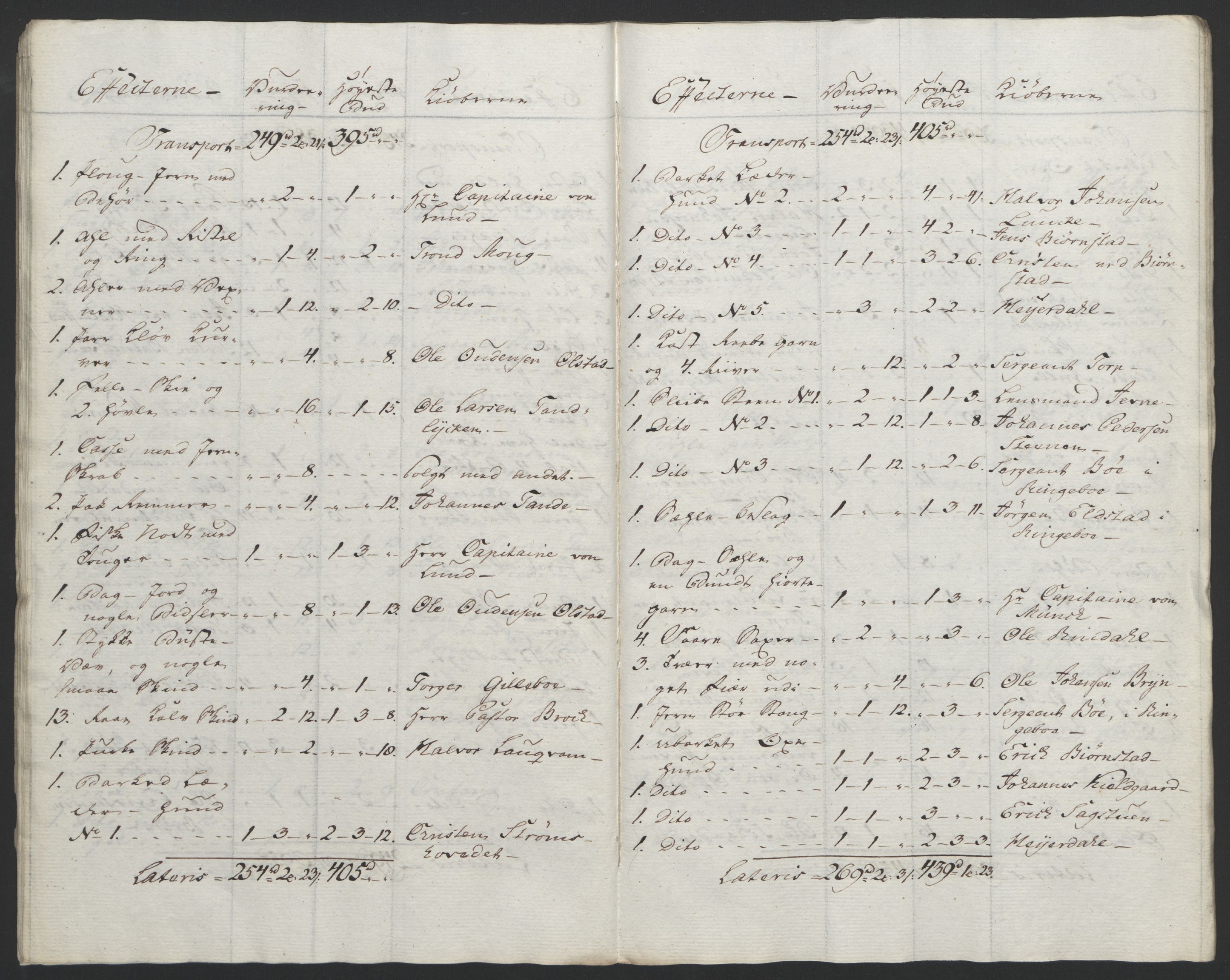 Forsvaret, Generalauditøren, AV/RA-RAFA-1772/F/Fj/Fja/L0027: --, 1769-1824, p. 219