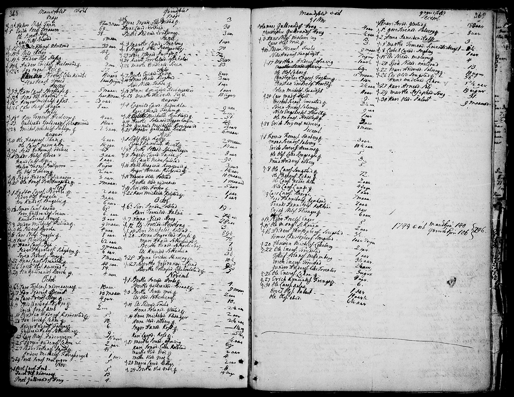 Ringsaker prestekontor, AV/SAH-PREST-014/K/Ka/L0002: Parish register (official) no. 2, 1747-1774, p. 368-369