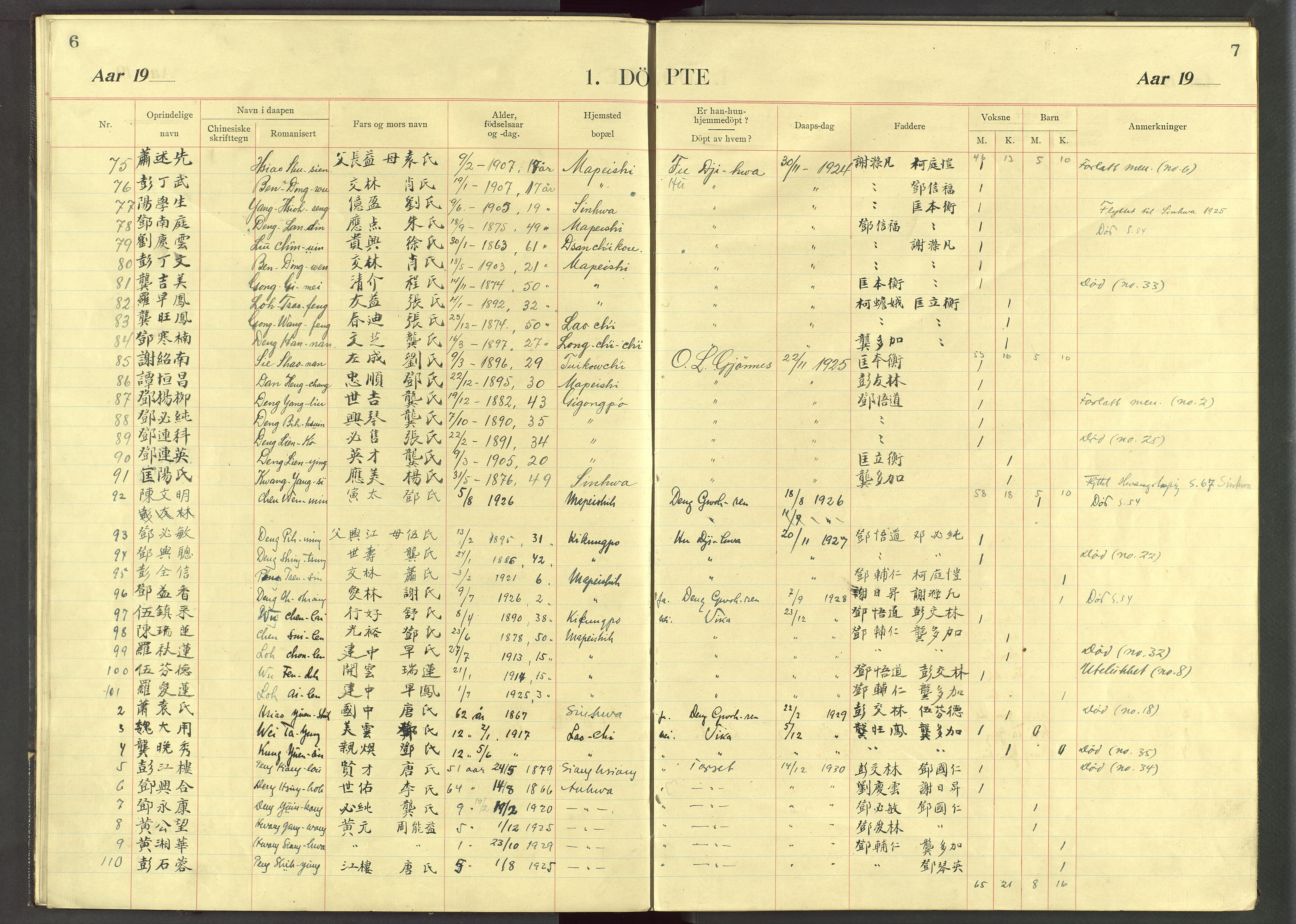 Det Norske Misjonsselskap - utland - Kina (Hunan), VID/MA-A-1065/Dm/L0078: Parish register (official) no. 116, 1913-1934, p. 6-7