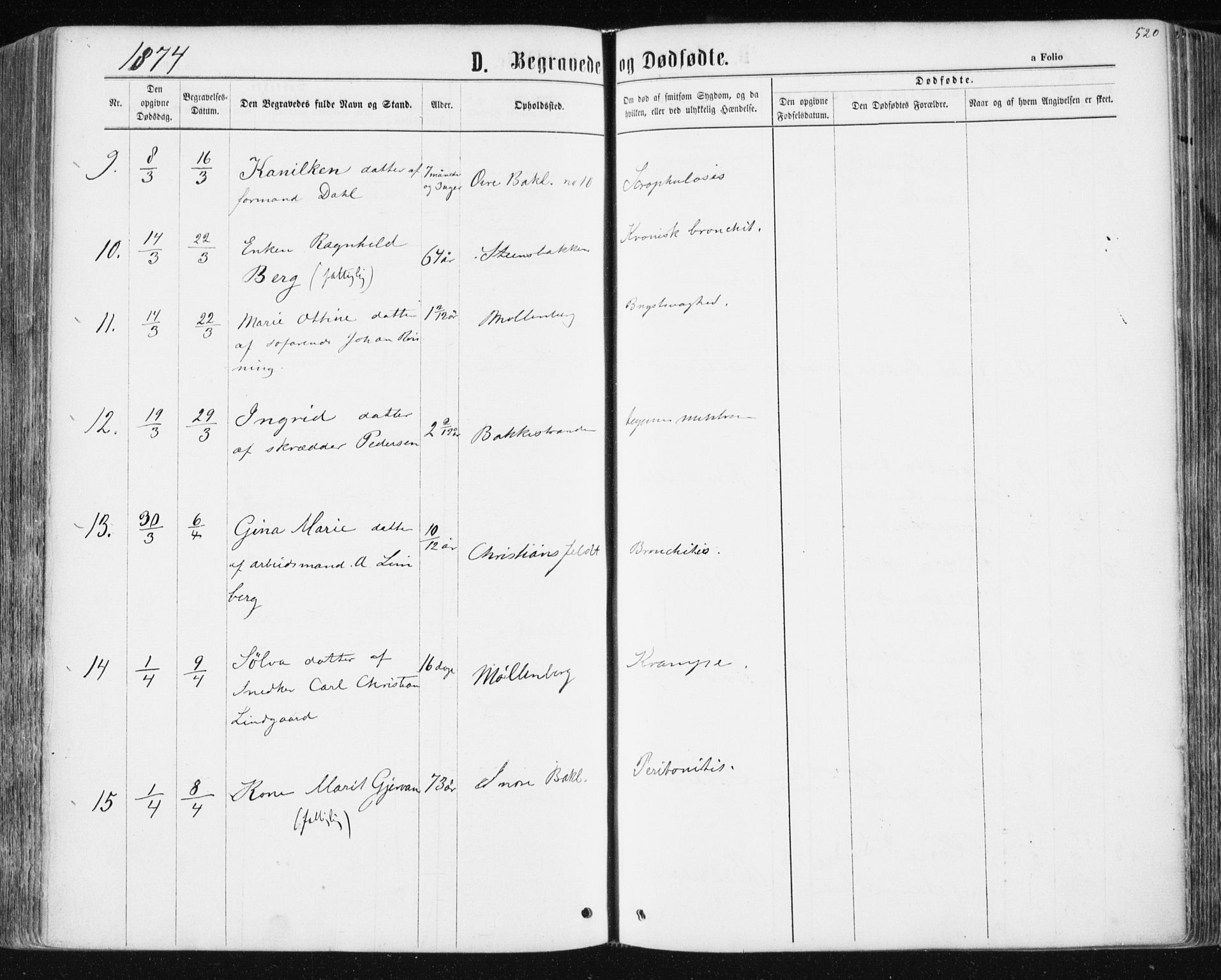 Ministerialprotokoller, klokkerbøker og fødselsregistre - Sør-Trøndelag, SAT/A-1456/604/L0186: Parish register (official) no. 604A07, 1866-1877, p. 520