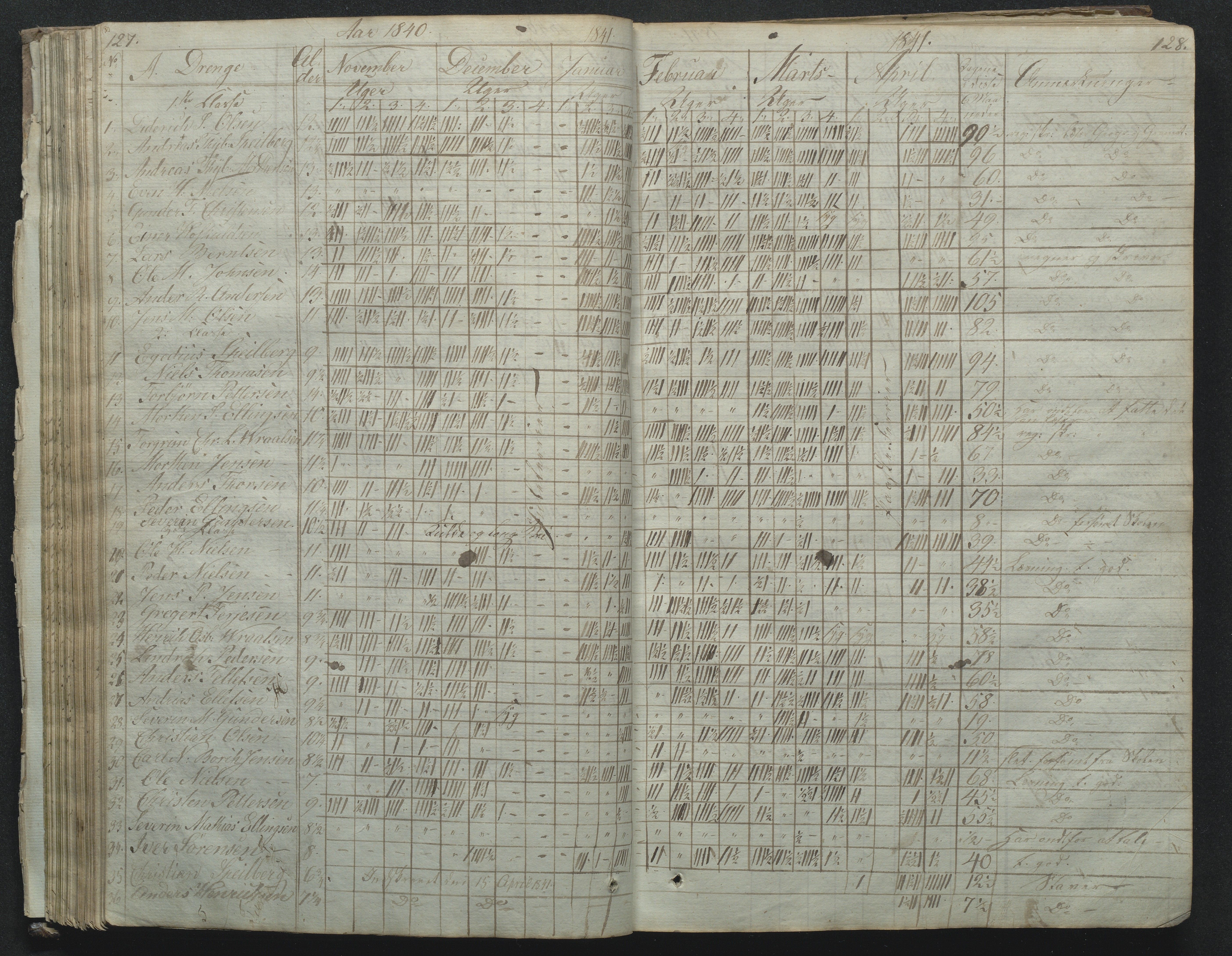 Flosta kommune, Narestø skole, AAKS/KA0916-550c/F2/L0001: Skoleprotokoll for Naresø faste skole, 1829-1862, p. 127-128