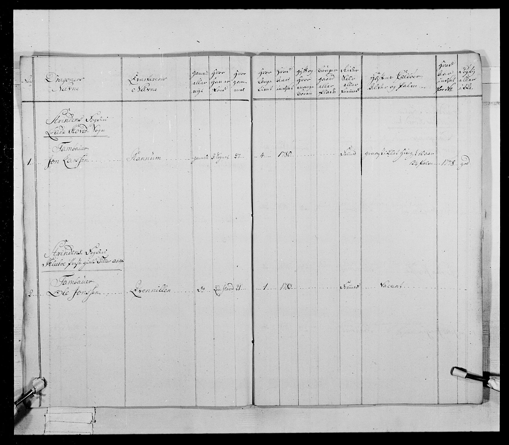 Generalitets- og kommissariatskollegiet, Det kongelige norske kommissariatskollegium, AV/RA-EA-5420/E/Eh/L0021: Trondheimske dragonregiment, 1784-1799, p. 53