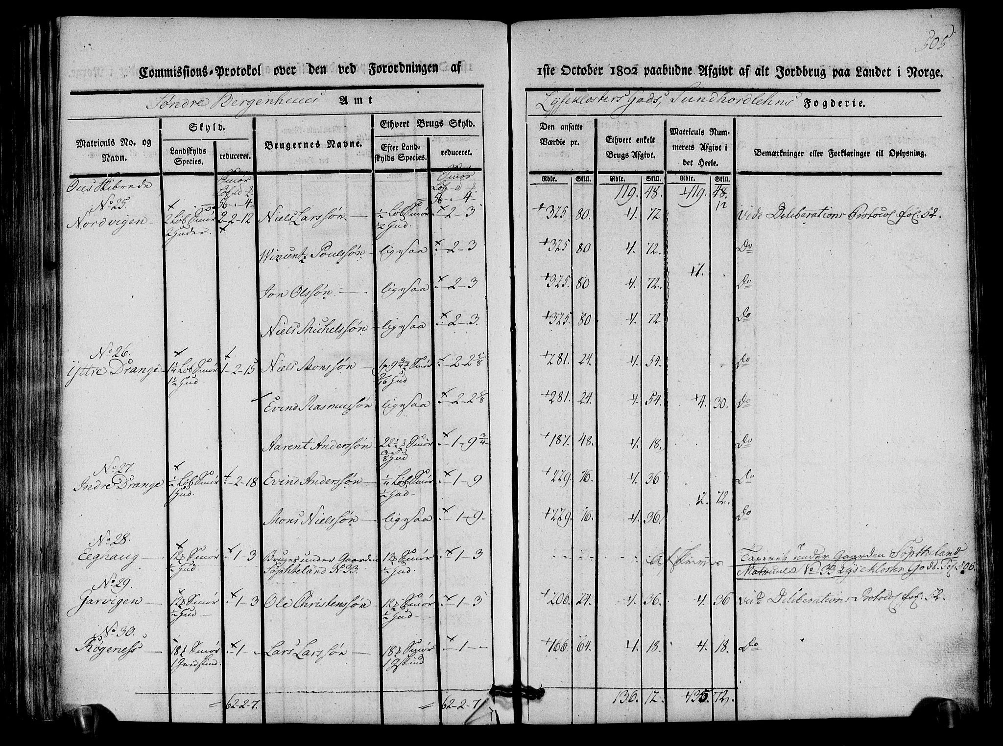 Rentekammeret inntil 1814, Realistisk ordnet avdeling, AV/RA-EA-4070/N/Ne/Nea/L0107: Sunnhordland og Hardanger fogderi. Kommisjonsprotokoll for Sunnhordland, 1803, p. 510