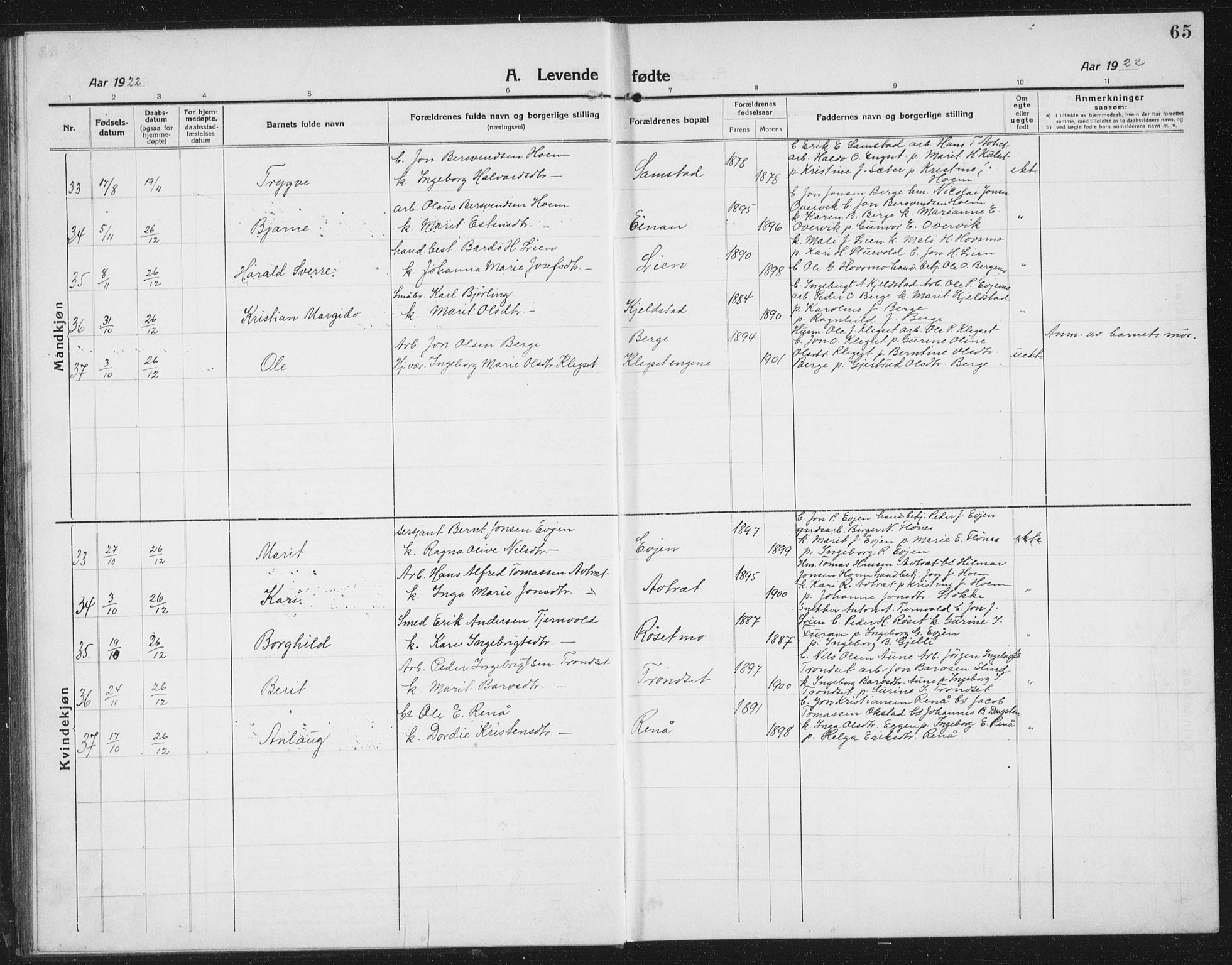Ministerialprotokoller, klokkerbøker og fødselsregistre - Sør-Trøndelag, SAT/A-1456/695/L1158: Parish register (copy) no. 695C09, 1913-1940, p. 65